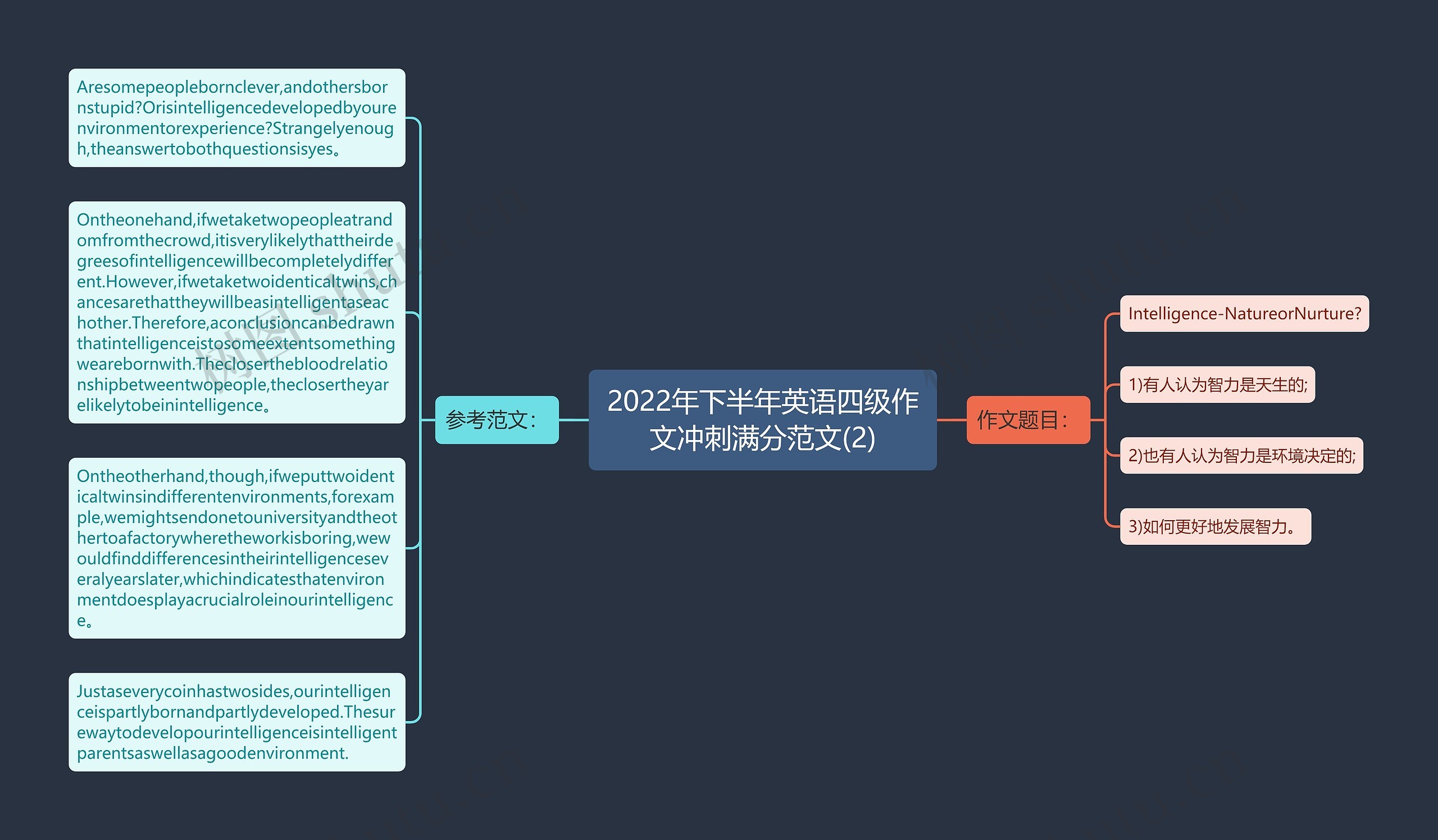 2022年下半年英语四级作文冲刺满分范文(2)