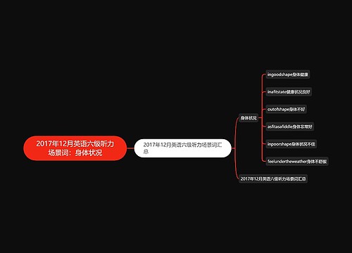 2017年12月英语六级听力场景词：身体状况