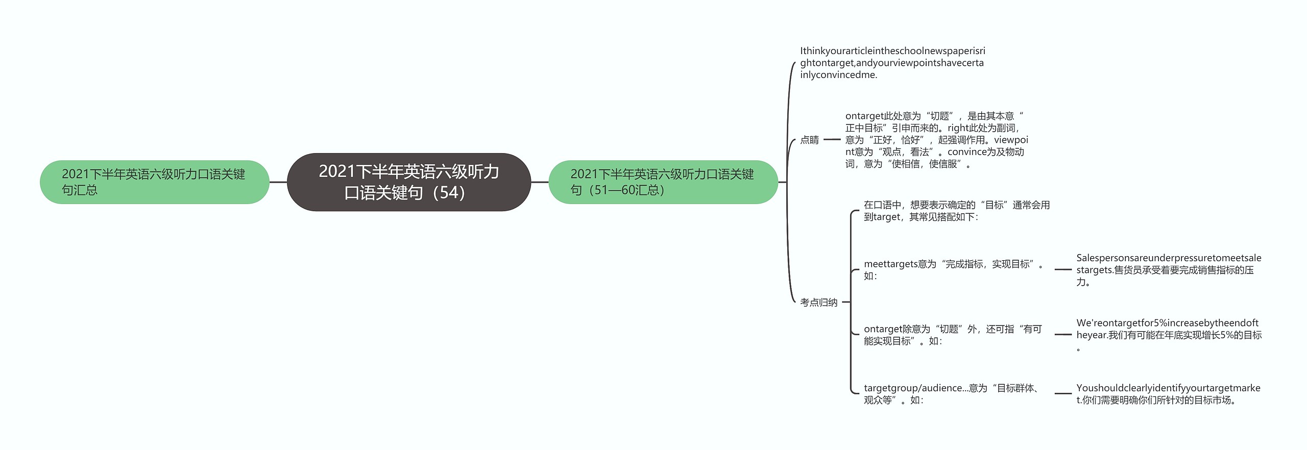 2021下半年英语六级听力口语关键句（54）