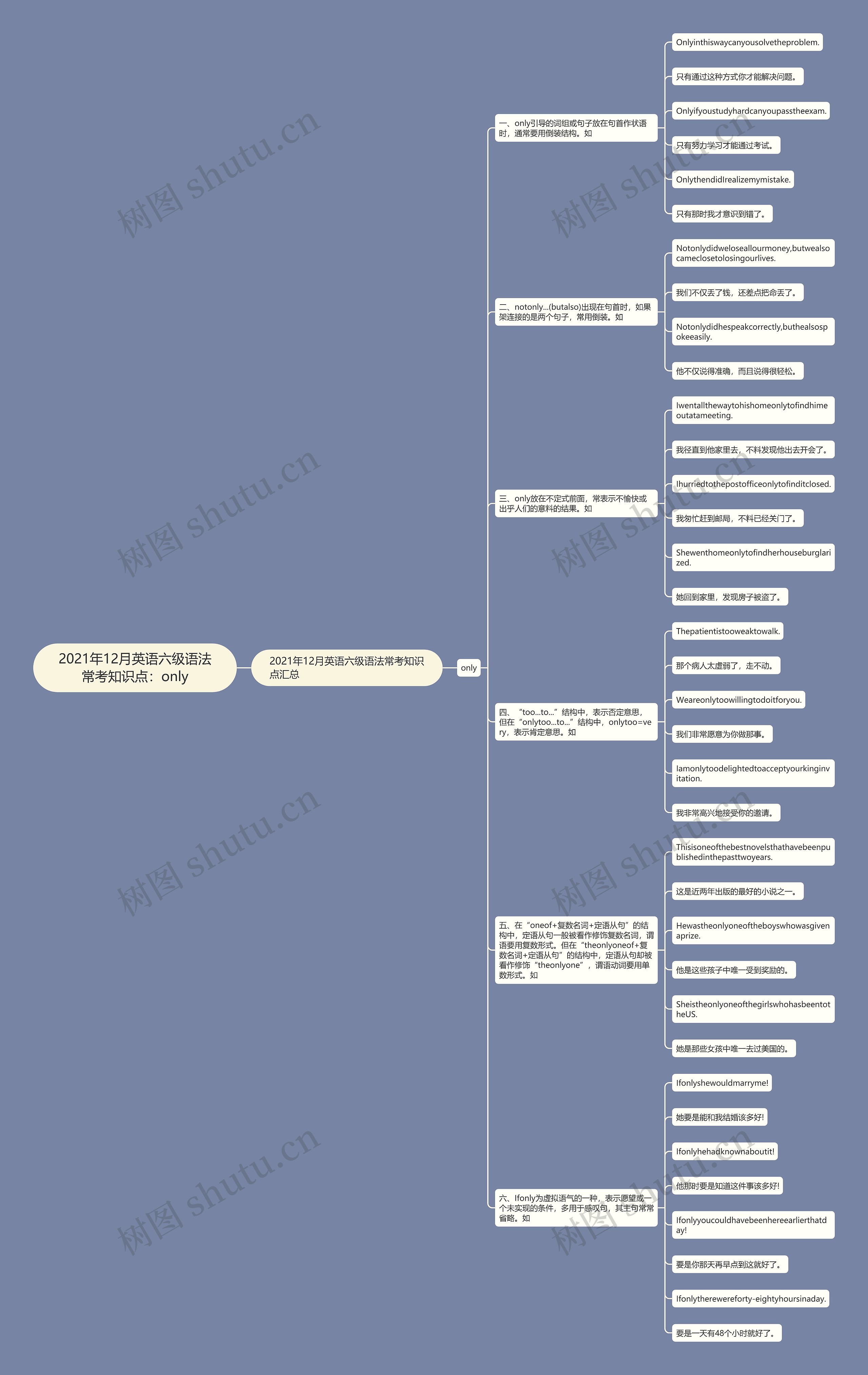 2021年12月英语六级语法常考知识点：only思维导图