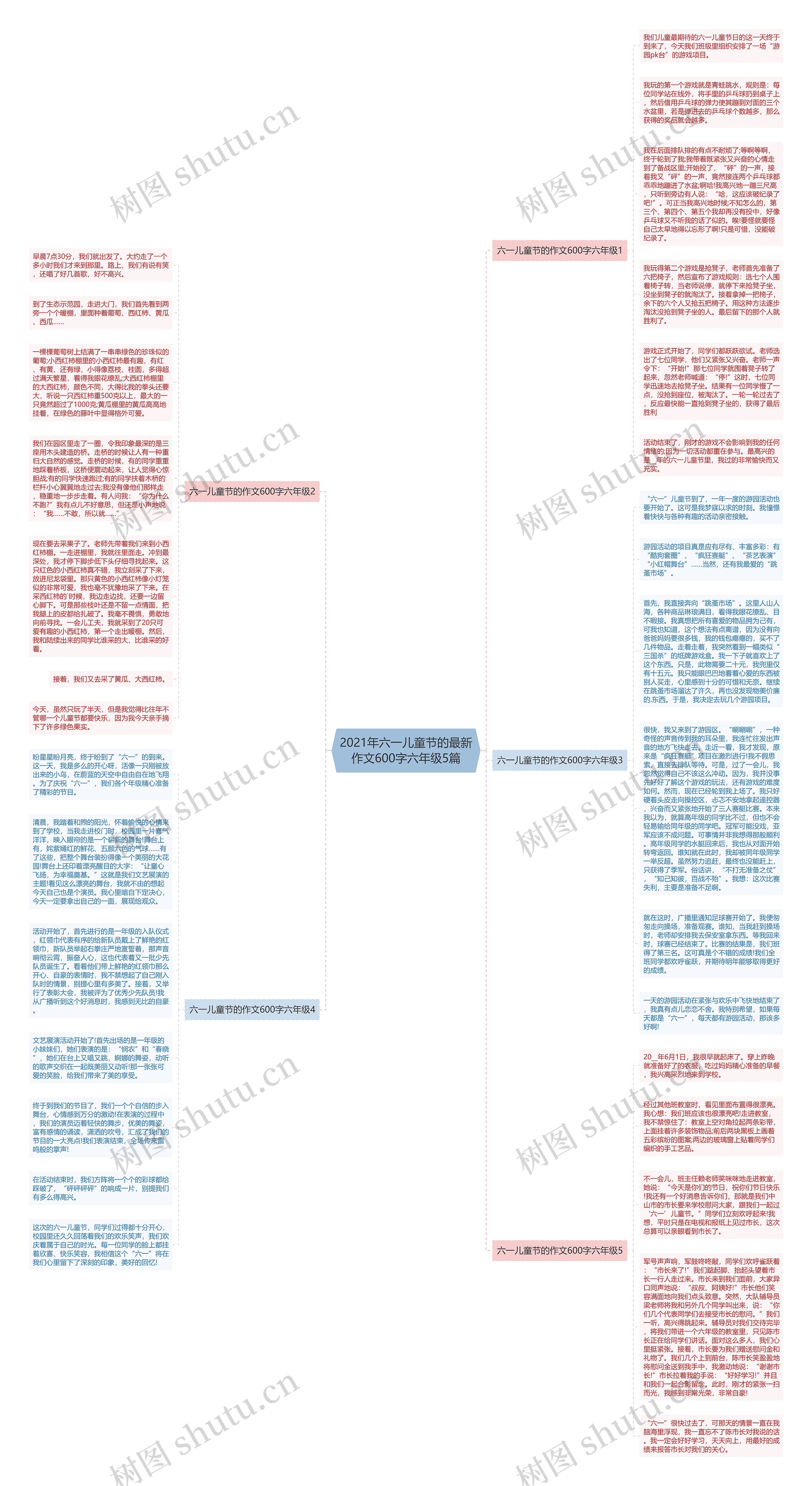 2021年六一儿童节的最新作文600字六年级5篇思维导图