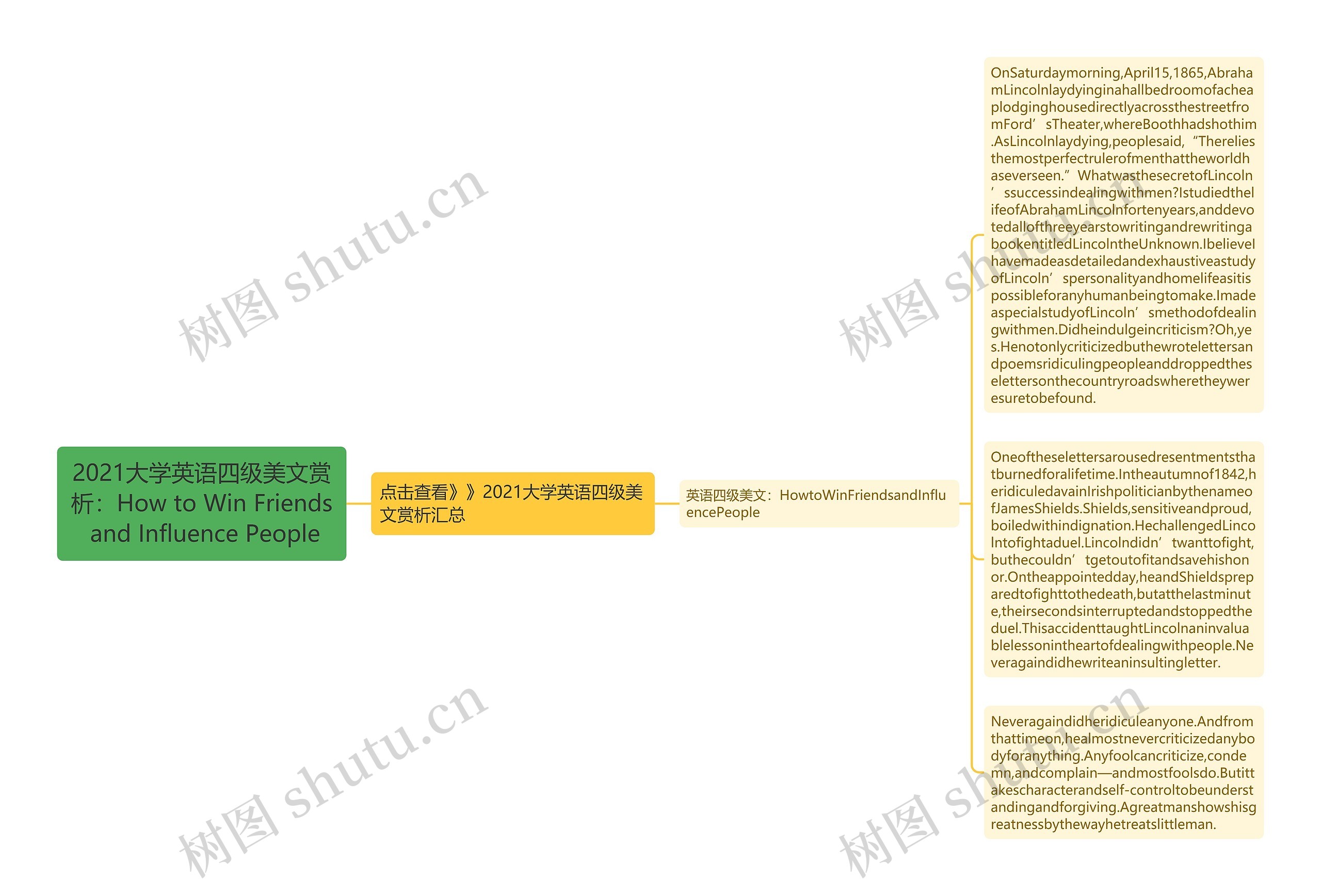 2021大学英语四级美文赏析：How to Win Friends and Influence People