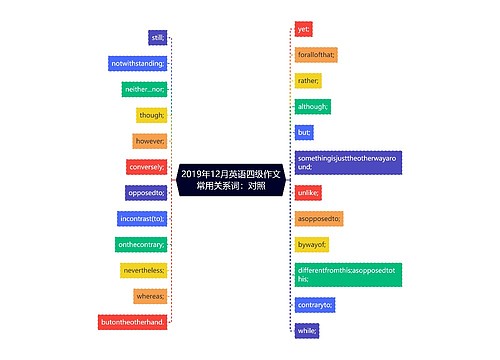 2019年12月英语四级作文常用关系词：对照