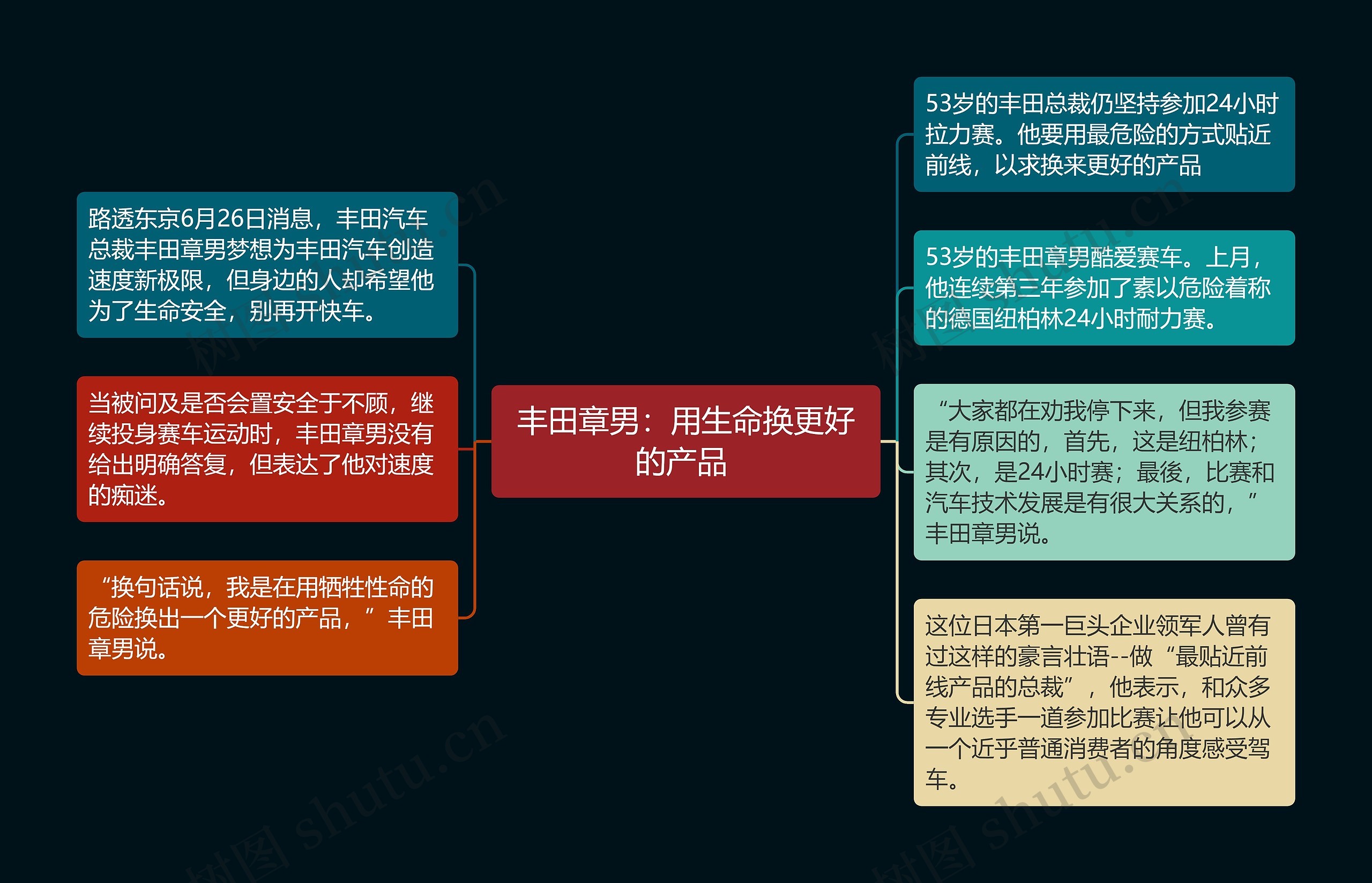 丰田章男：用生命换更好的产品 思维导图