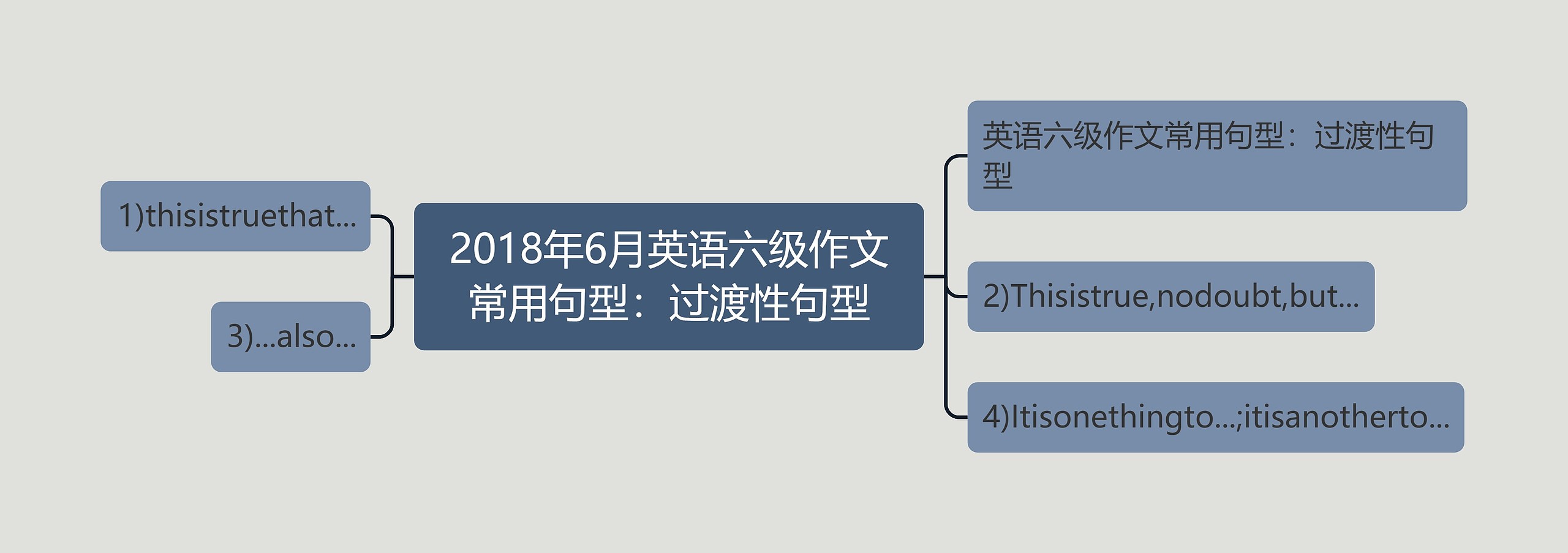 2018年6月英语六级作文常用句型：过渡性句型