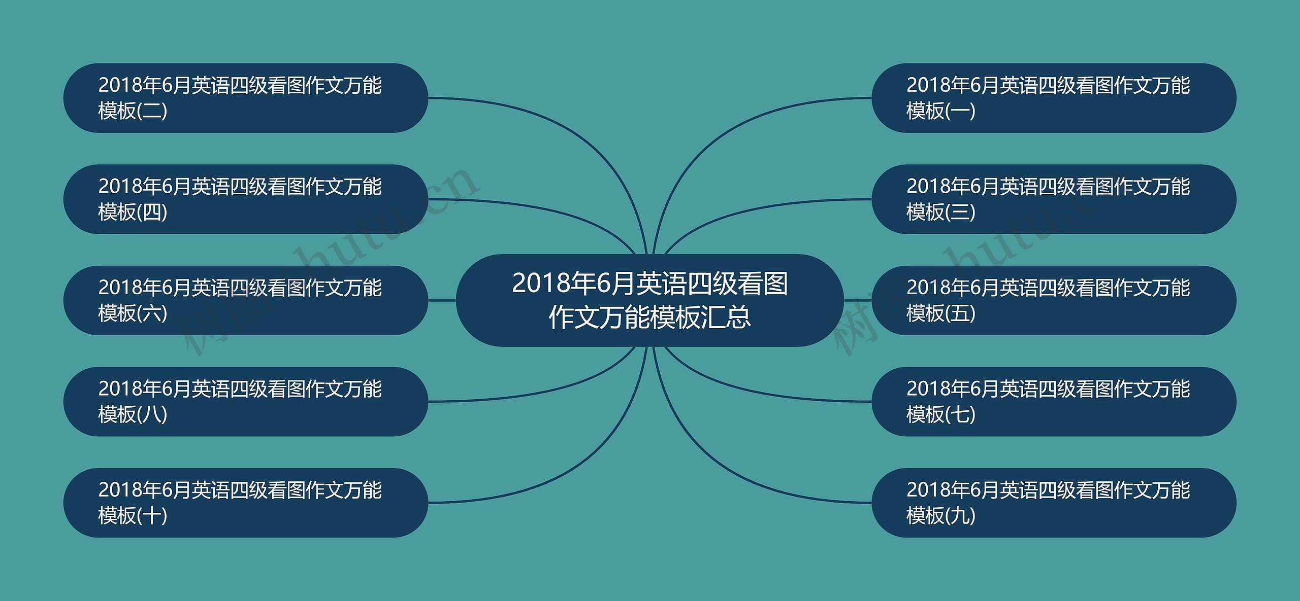 2018年6月英语四级看图作文万能汇总思维导图