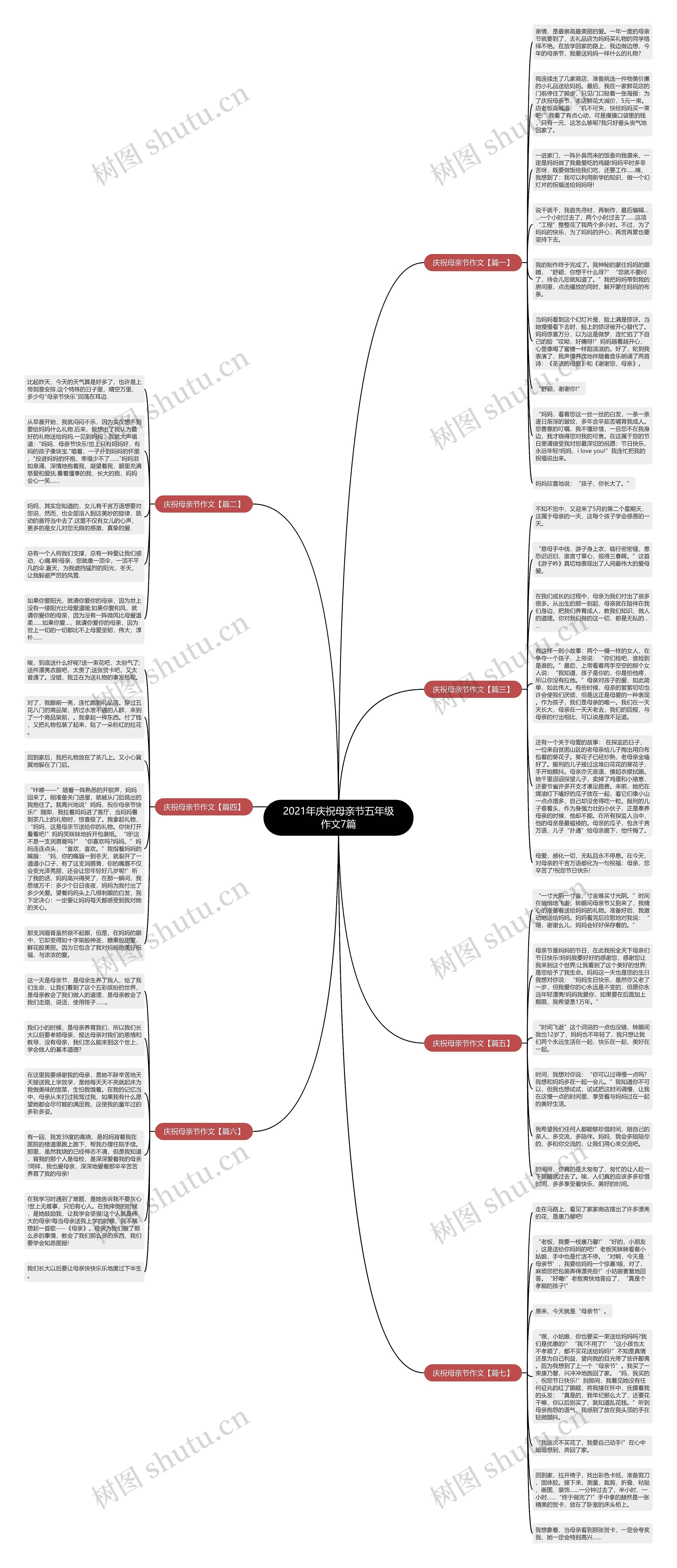 2021年庆祝母亲节五年级作文7篇思维导图