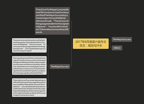 2017年6月英语六级作文范文：成功与汗水
