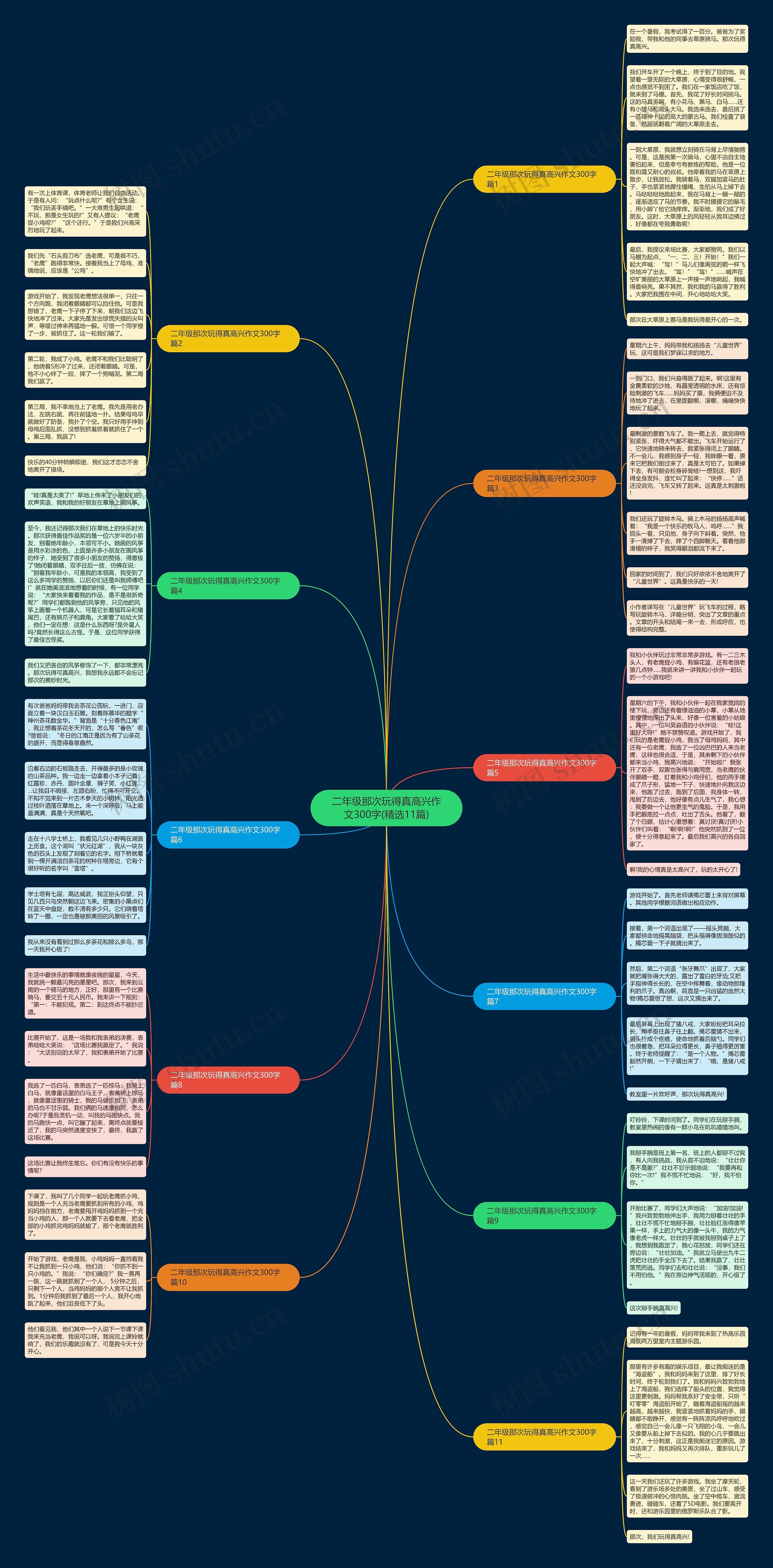 二年级那次玩得真高兴作文300字(精选11篇)思维导图