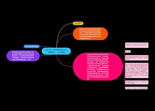 2014年12月英语四级作文预测范文：义工招募