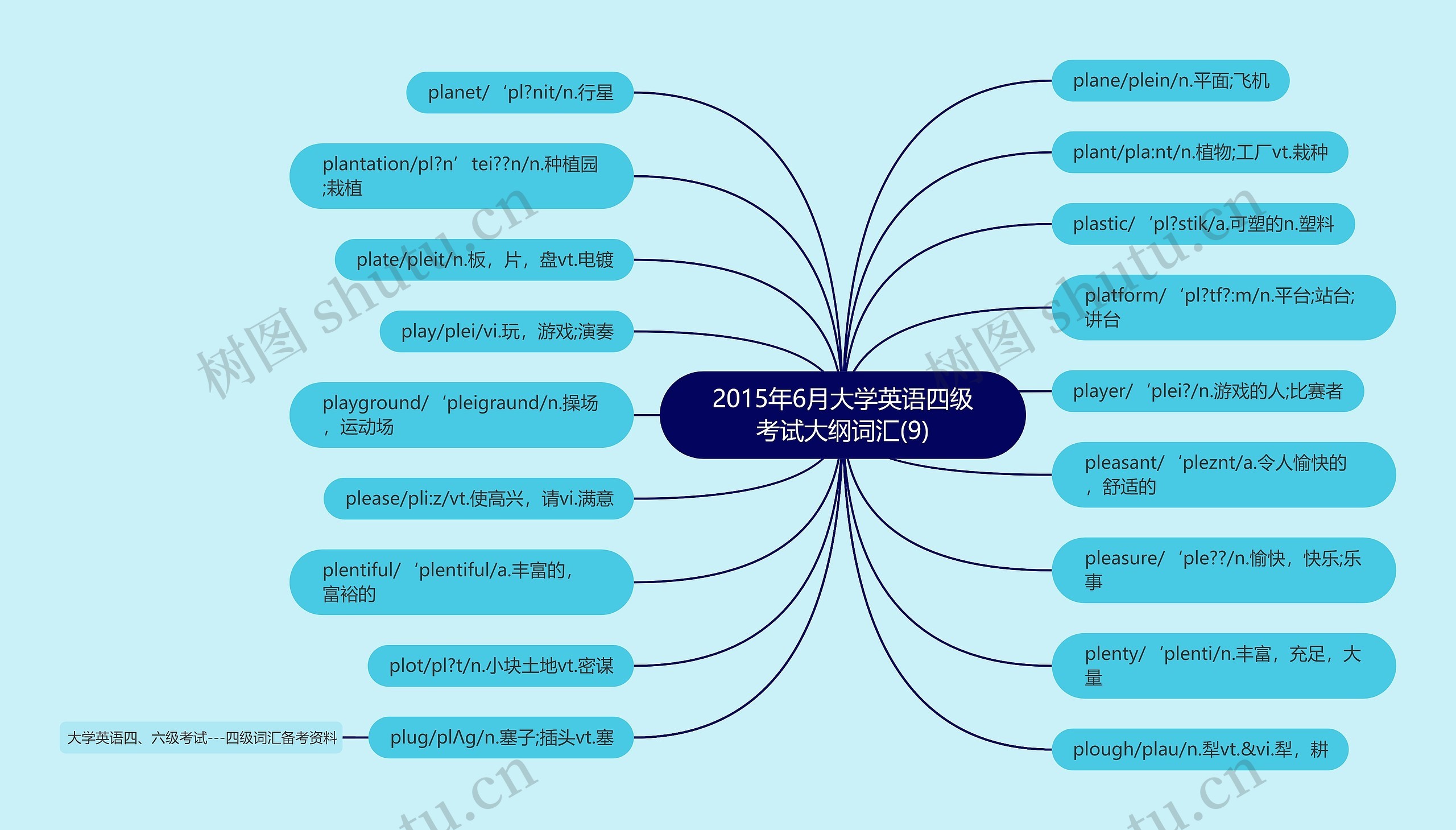 2015年6月大学英语四级考试大纲词汇(9)思维导图