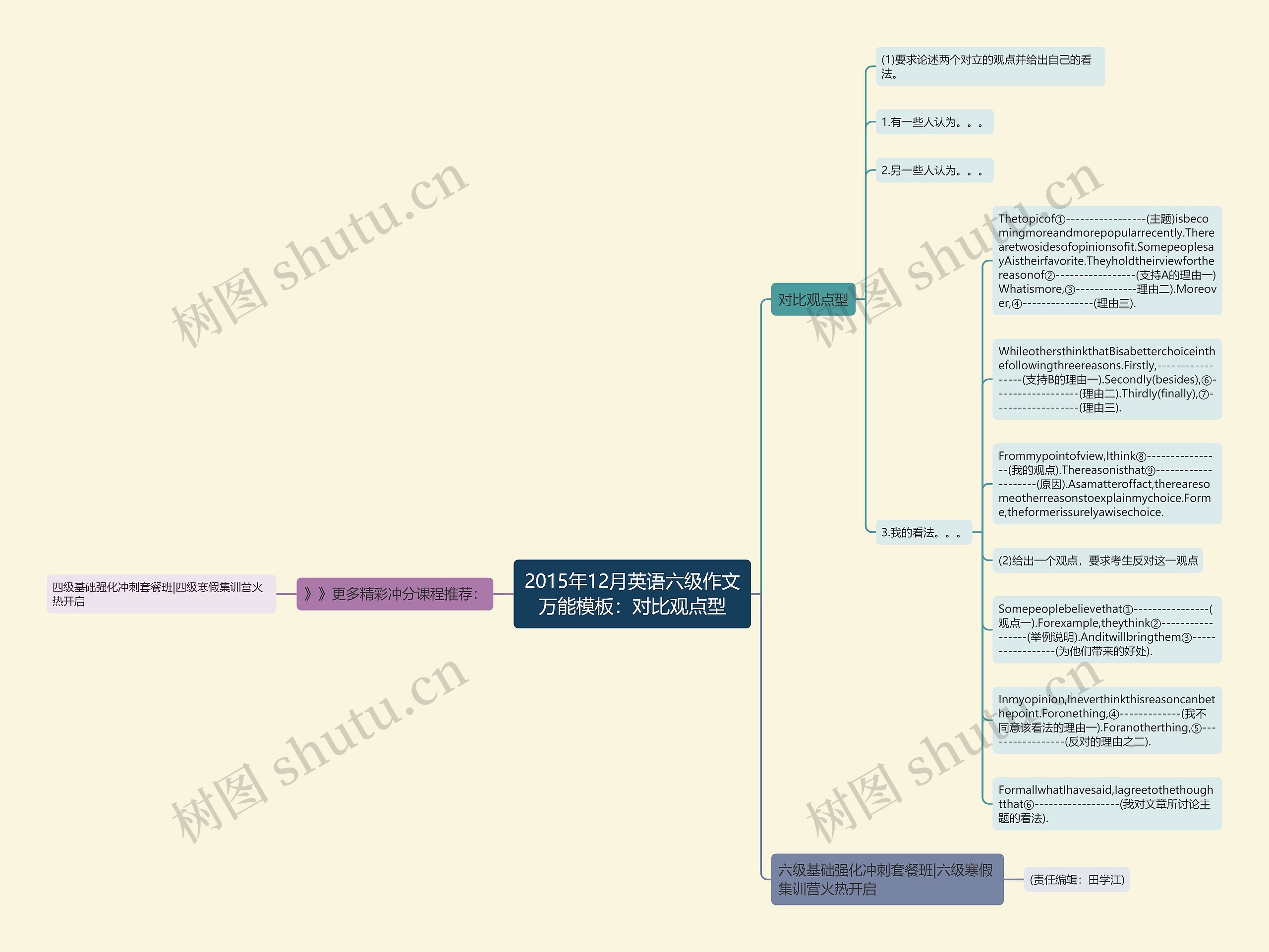 2015年12月英语六级作文万能：对比观点型思维导图