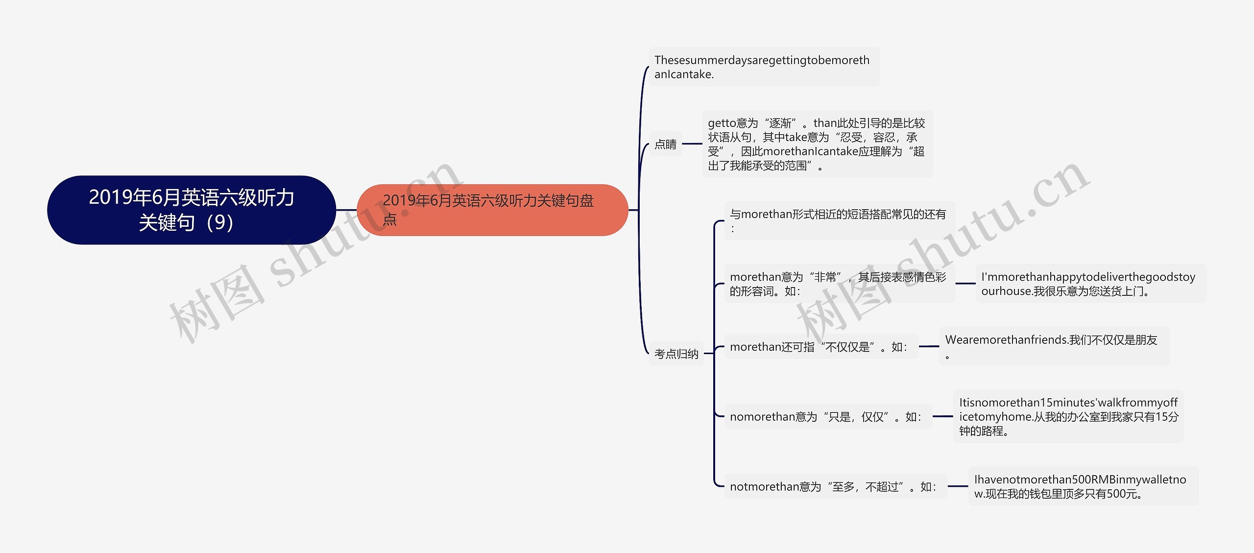 2019年6月英语六级听力关键句（9）