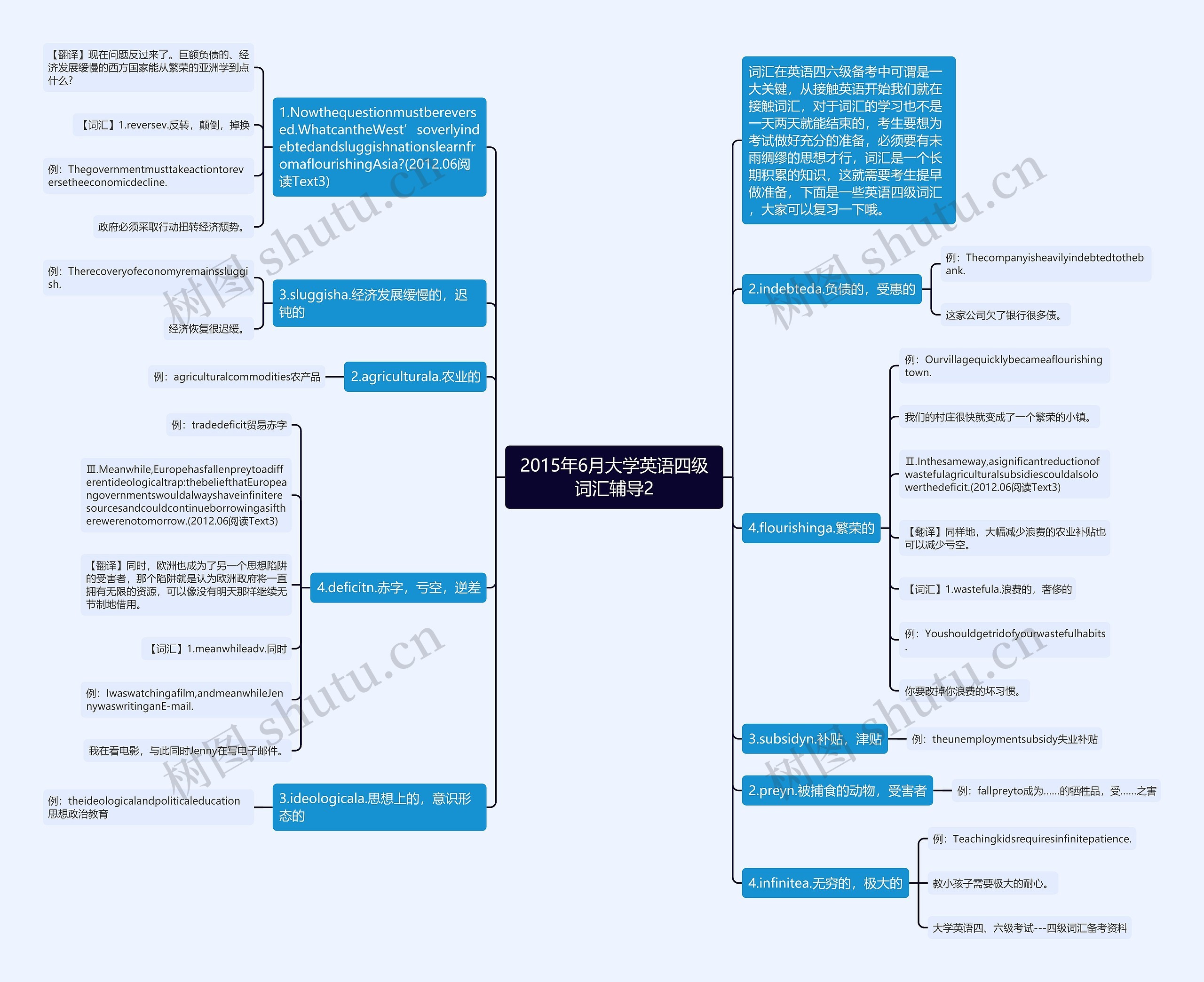 2015年6月大学英语四级词汇辅导2思维导图