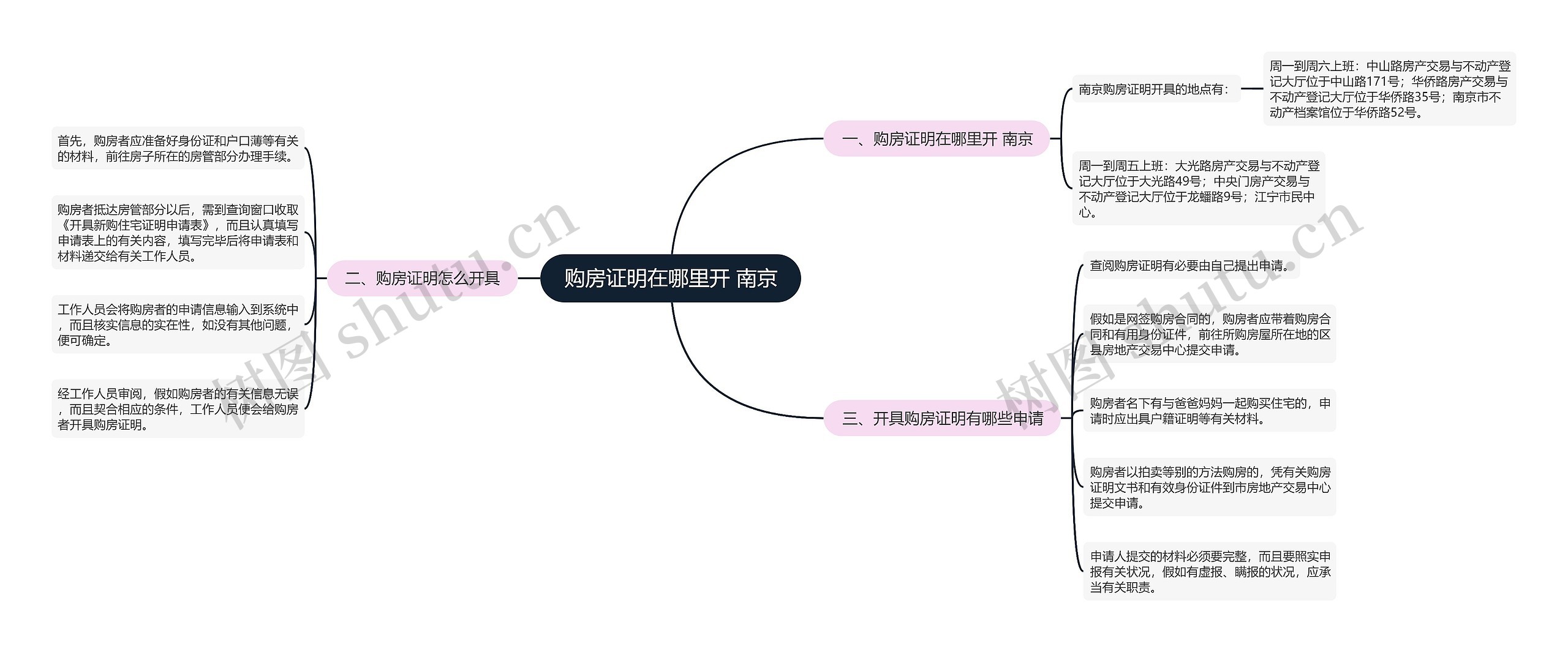 购房证明在哪里开 南京