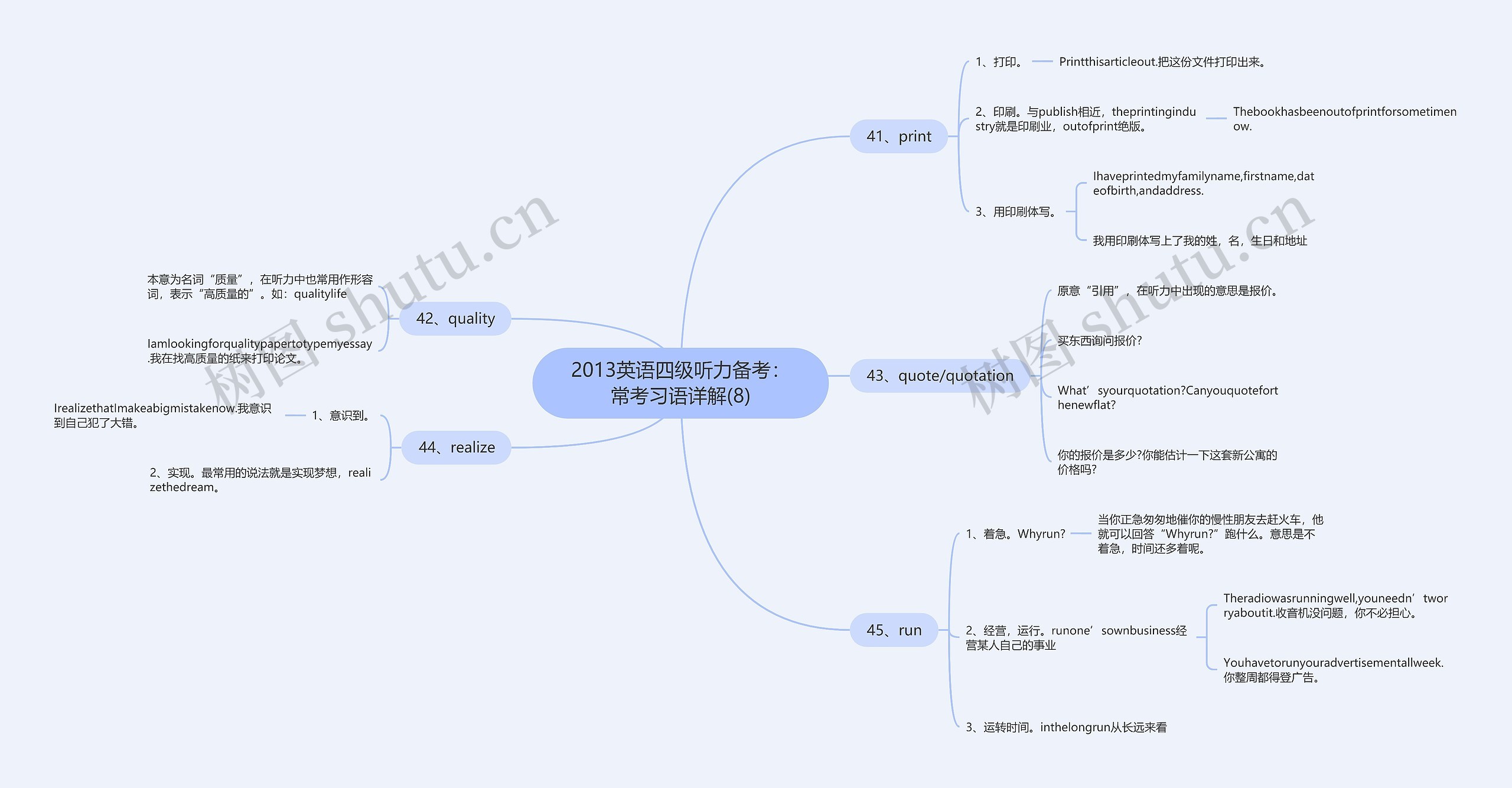 2013英语四级听力备考：常考习语详解(8)思维导图