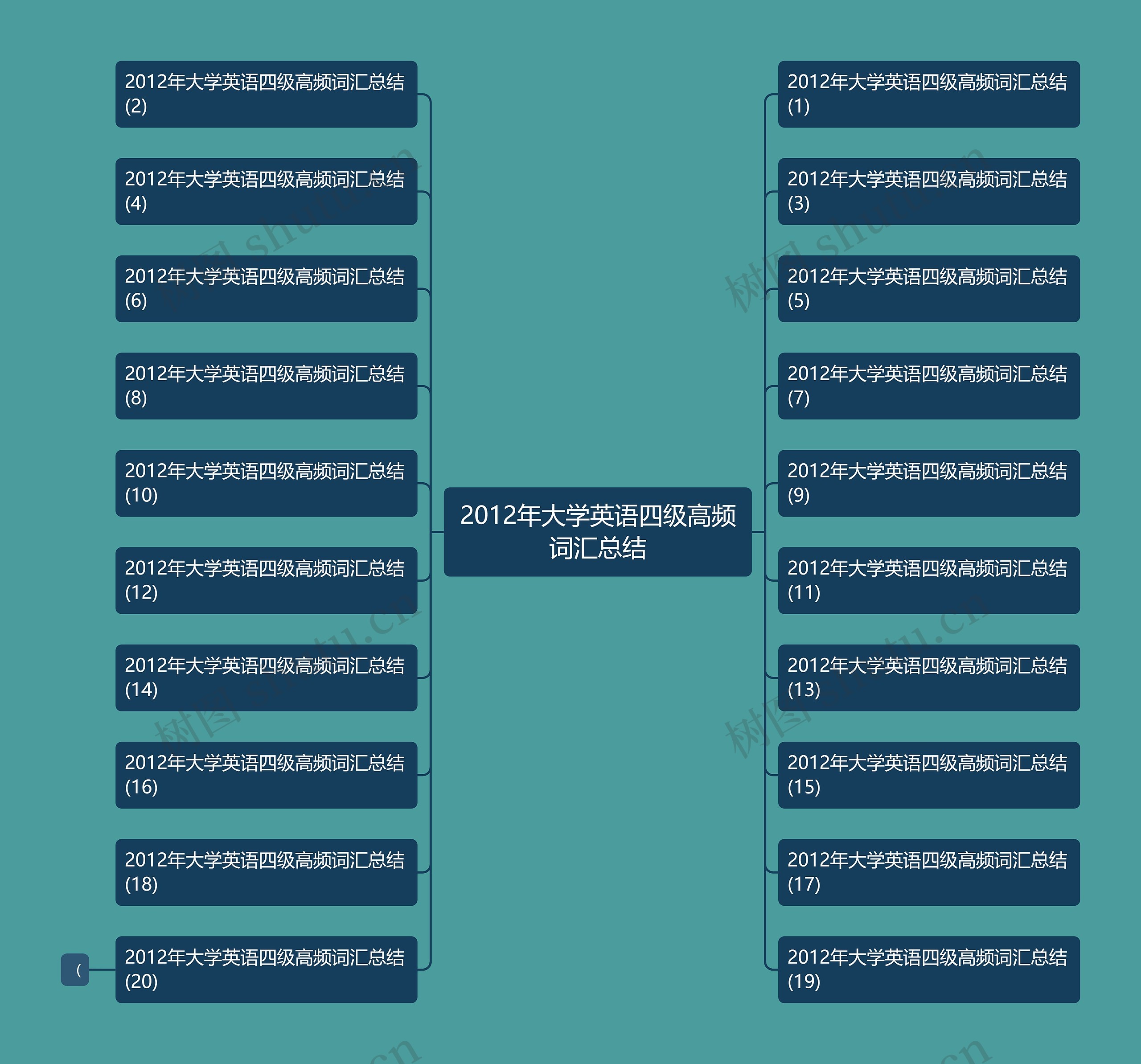2012年大学英语四级高频词汇总结
