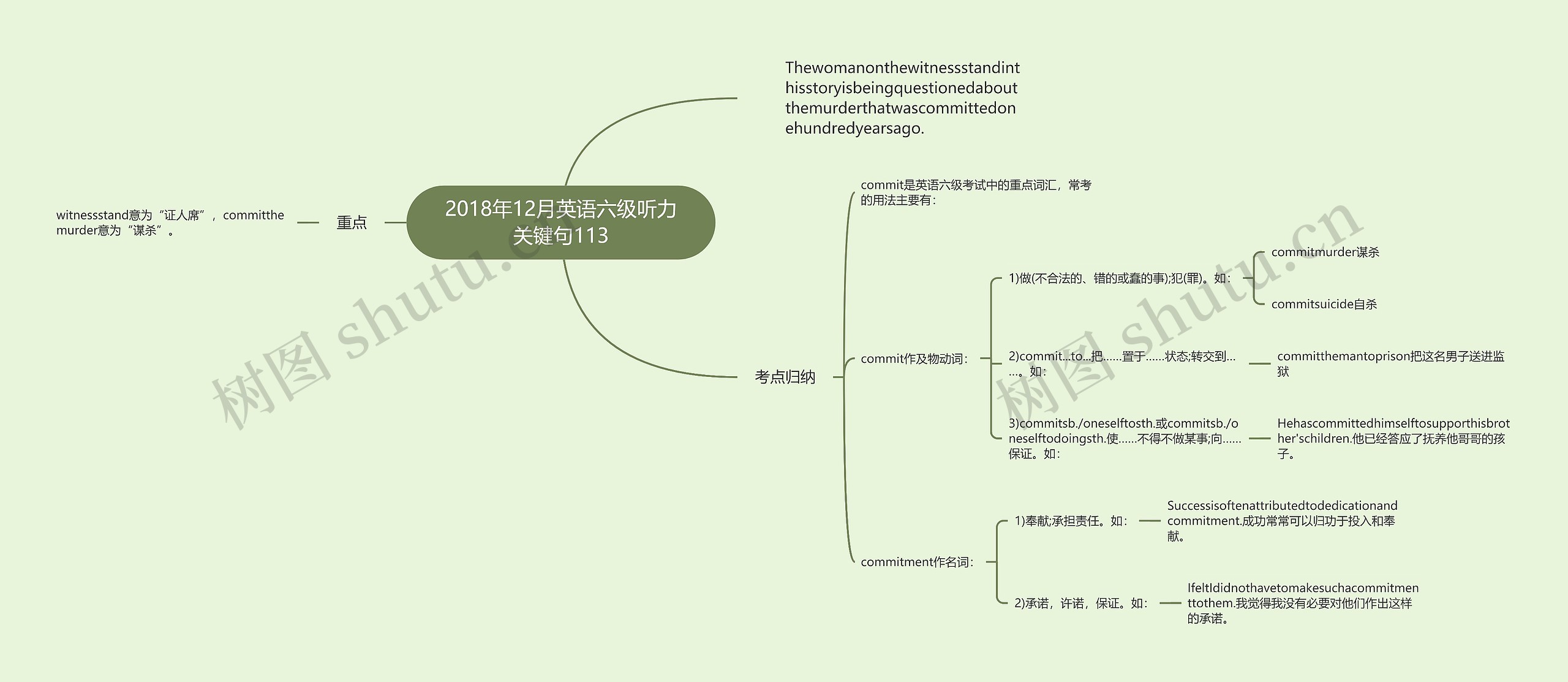 2018年12月英语六级听力关键句113思维导图
