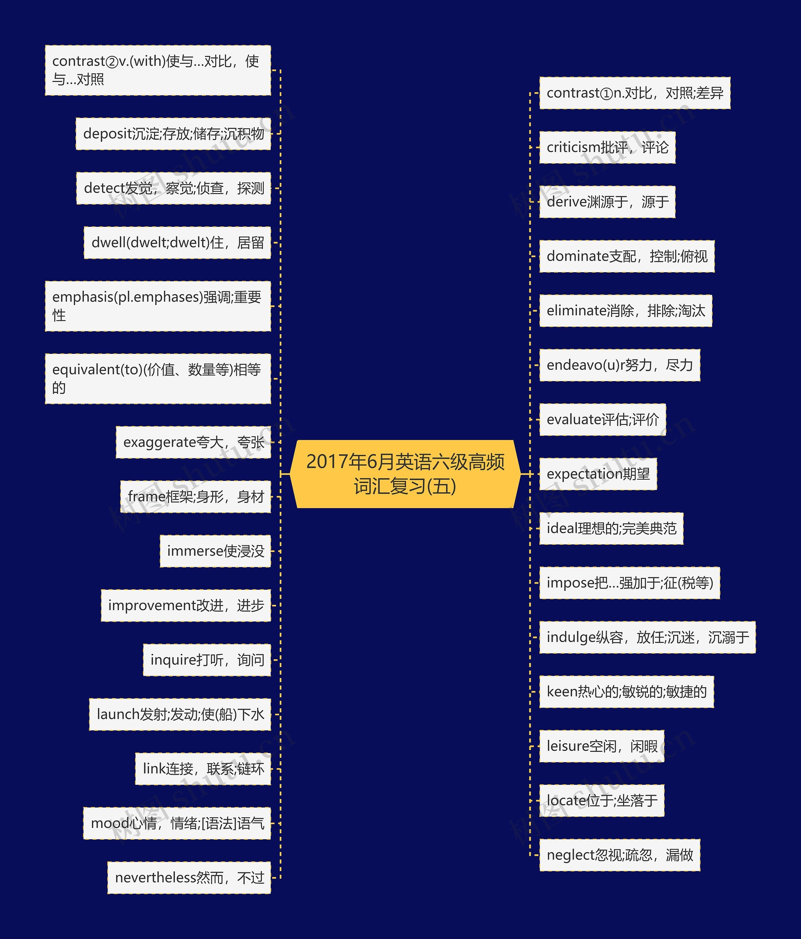 2017年6月英语六级高频词汇复习(五)思维导图