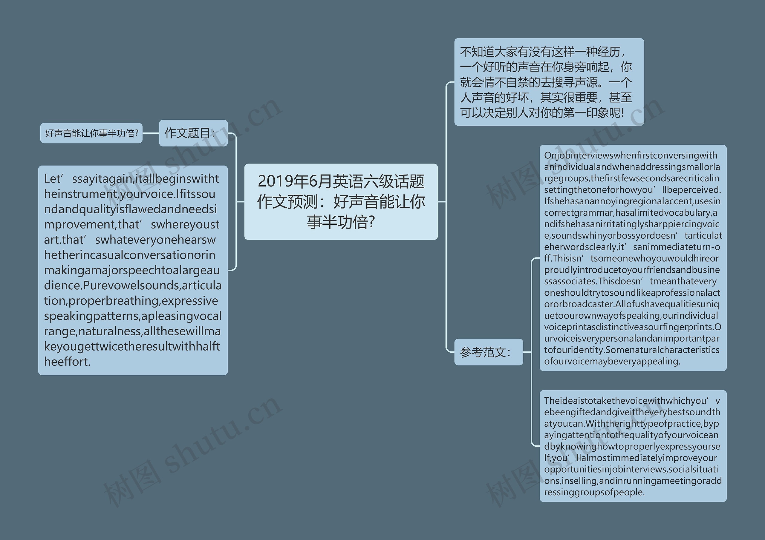 2019年6月英语六级话题作文预测：好声音能让你事半功倍?