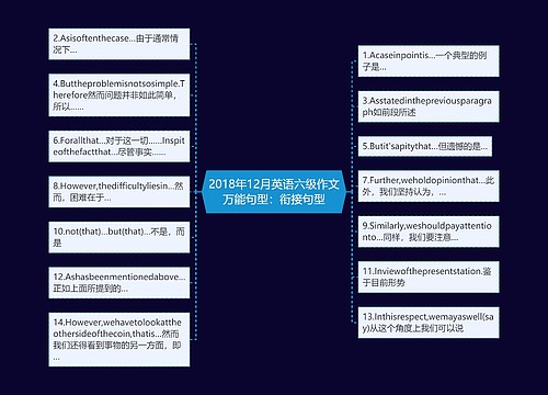 2018年12月英语六级作文万能句型：衔接句型