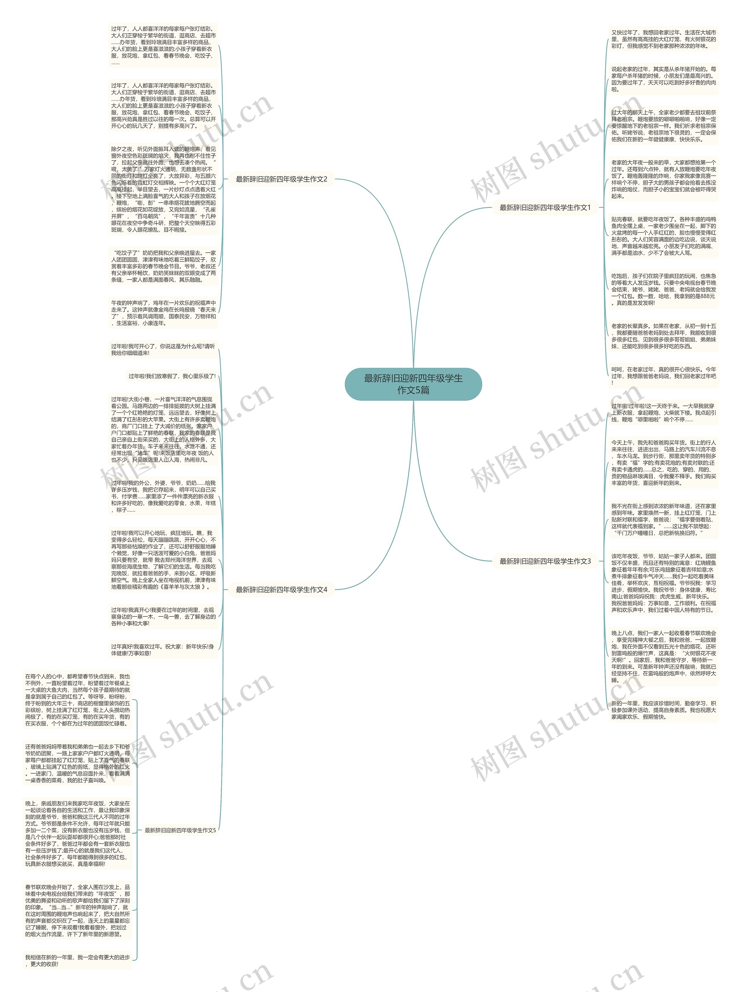 最新辞旧迎新四年级学生作文5篇思维导图