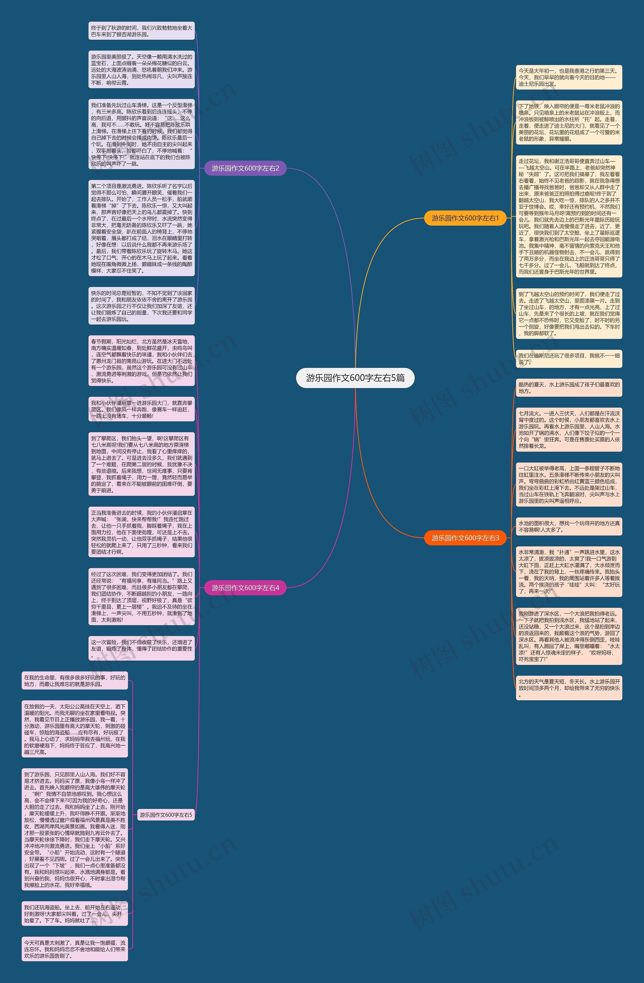 游乐园作文600字左右5篇思维导图