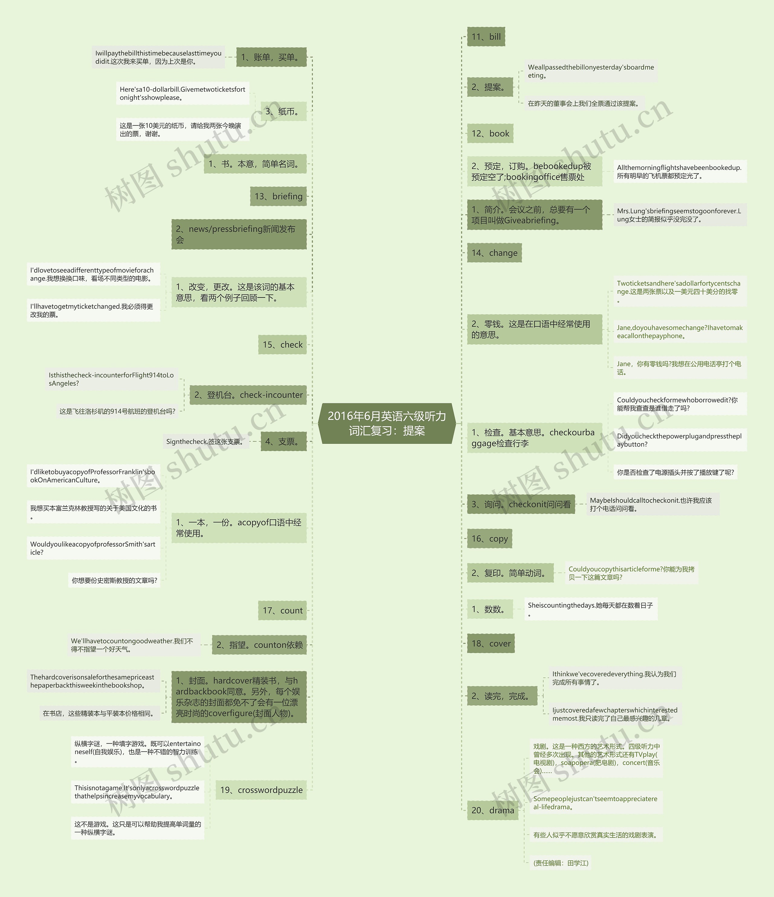 2016年6月英语六级听力词汇复习：提案思维导图