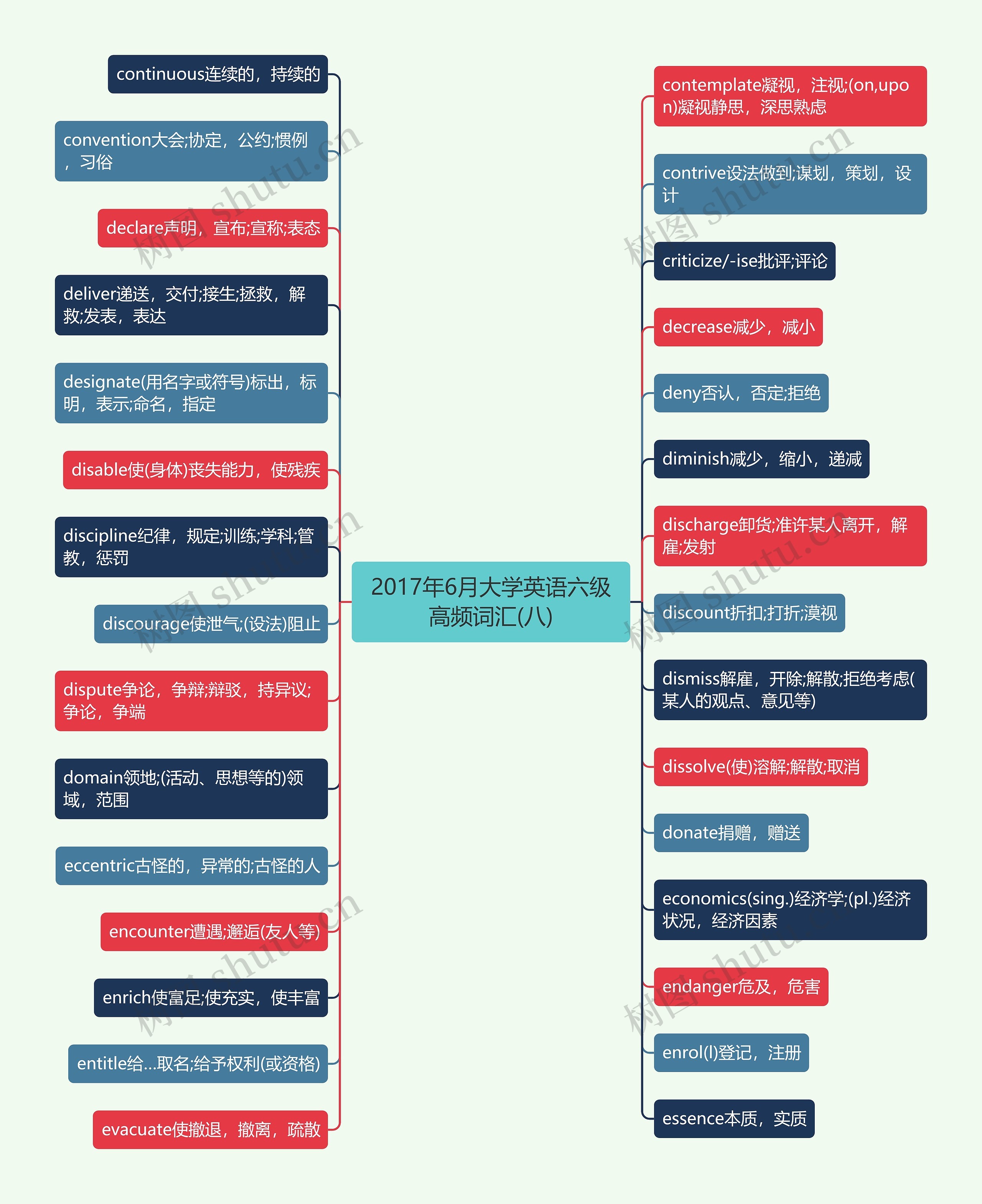 2017年6月大学英语六级高频词汇(八)思维导图