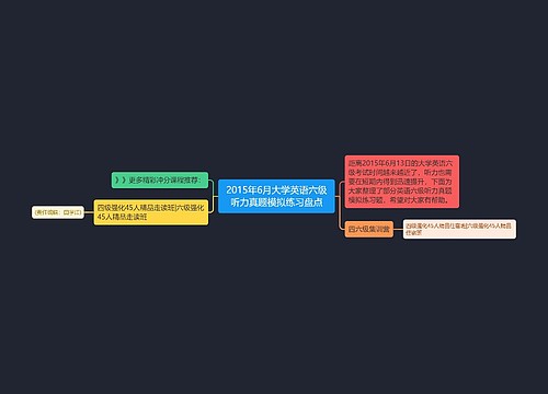 2015年6月大学英语六级听力真题模拟练习盘点