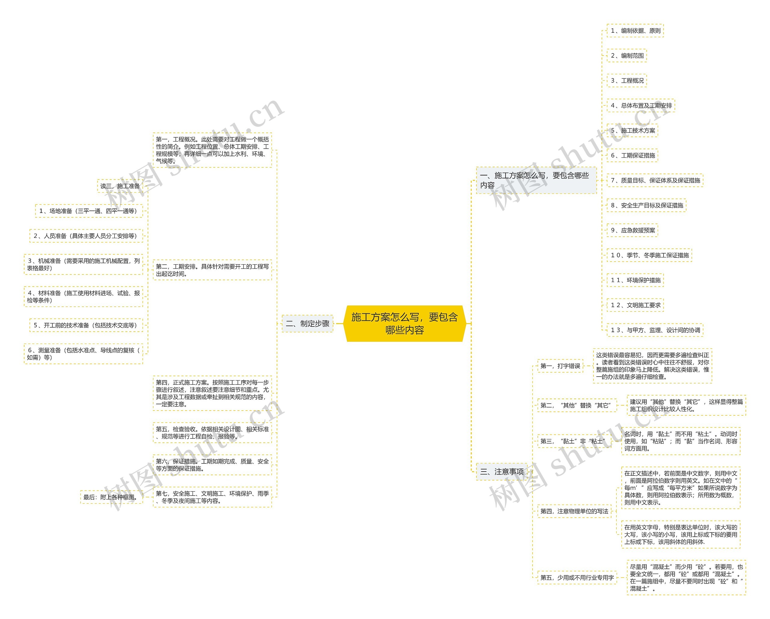 施工方案怎么写,要包含哪些内容 施工方案怎么写,要包含哪些内容