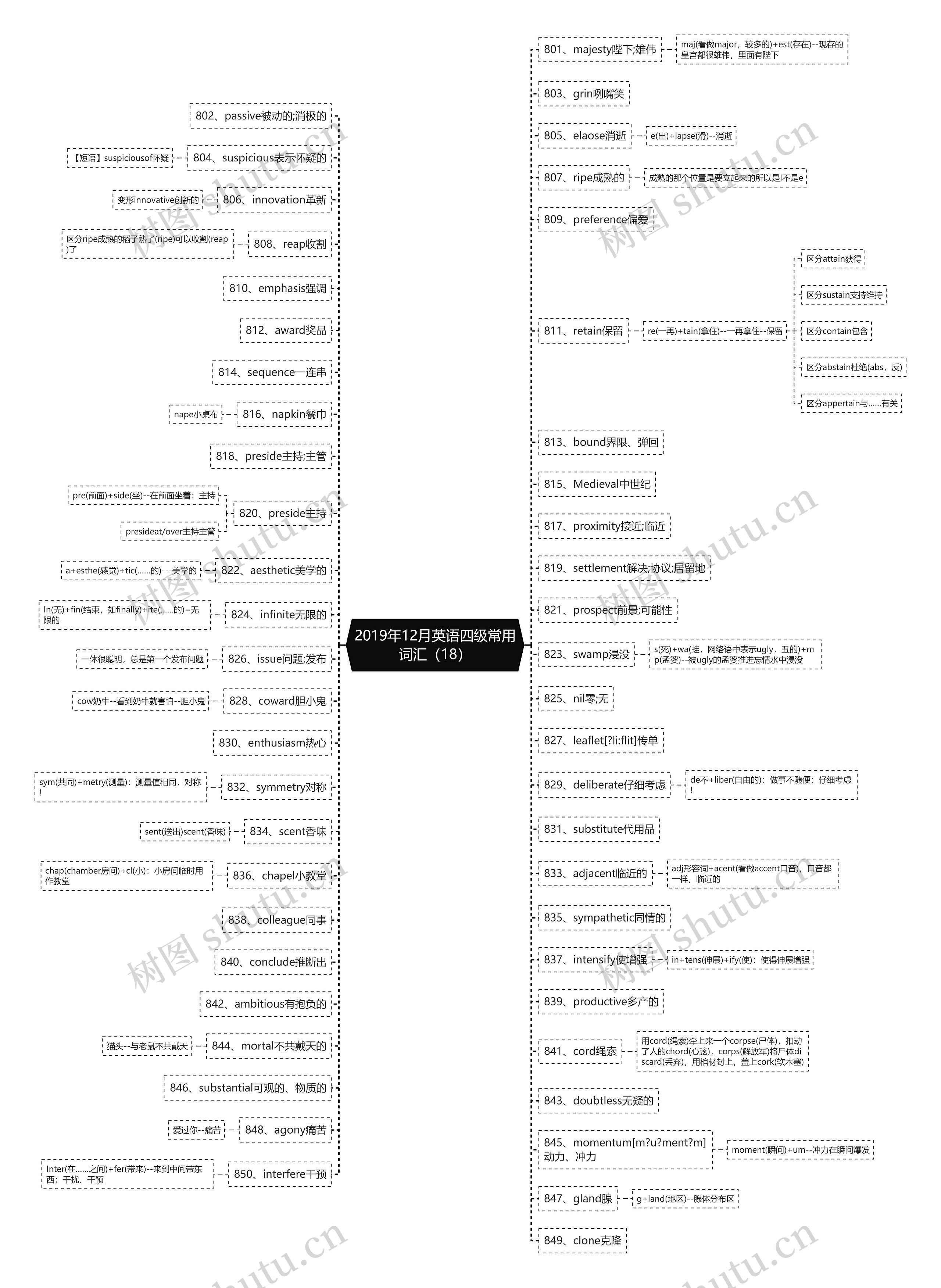 2019年12月英语四级常用词汇（18）思维导图