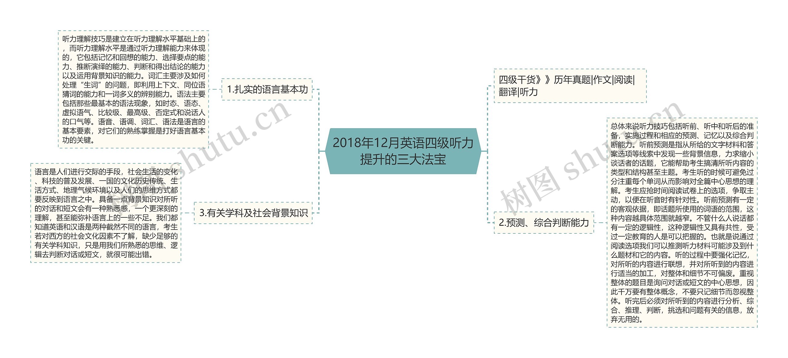 2018年12月英语四级听力提升的三大法宝