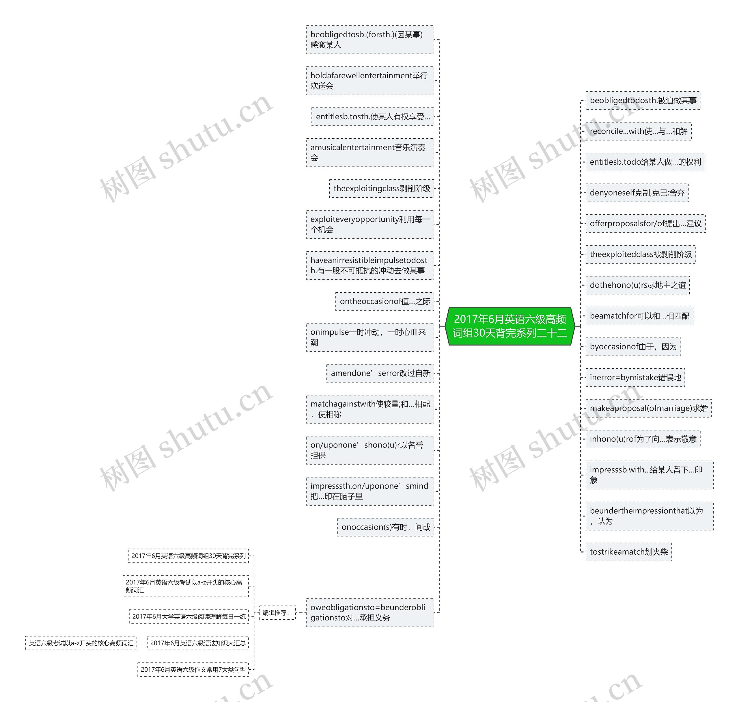 2017年6月英语六级高频词组30天背完系列二十二思维导图