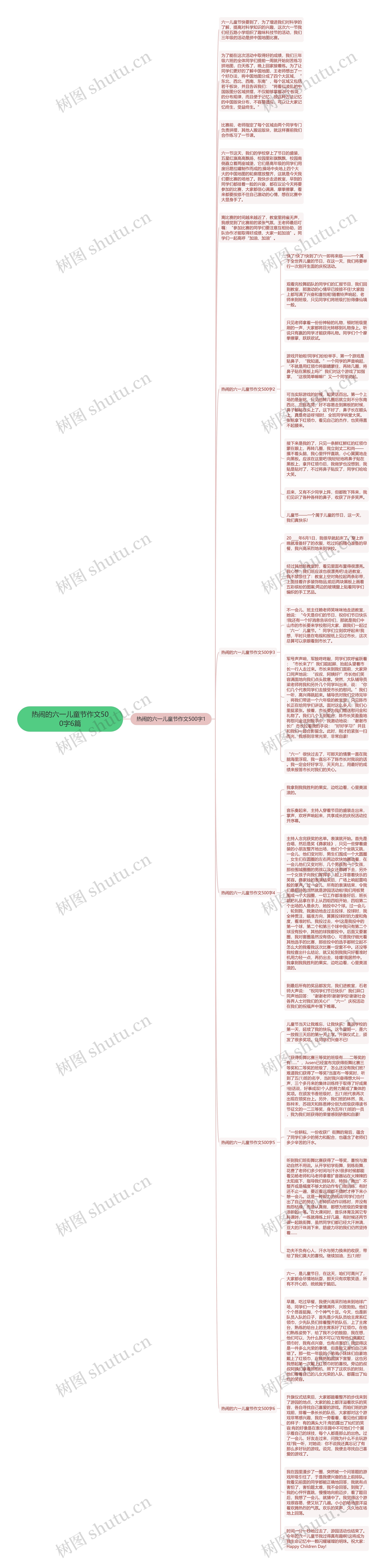 热闹的六一儿童节作文500字6篇思维导图