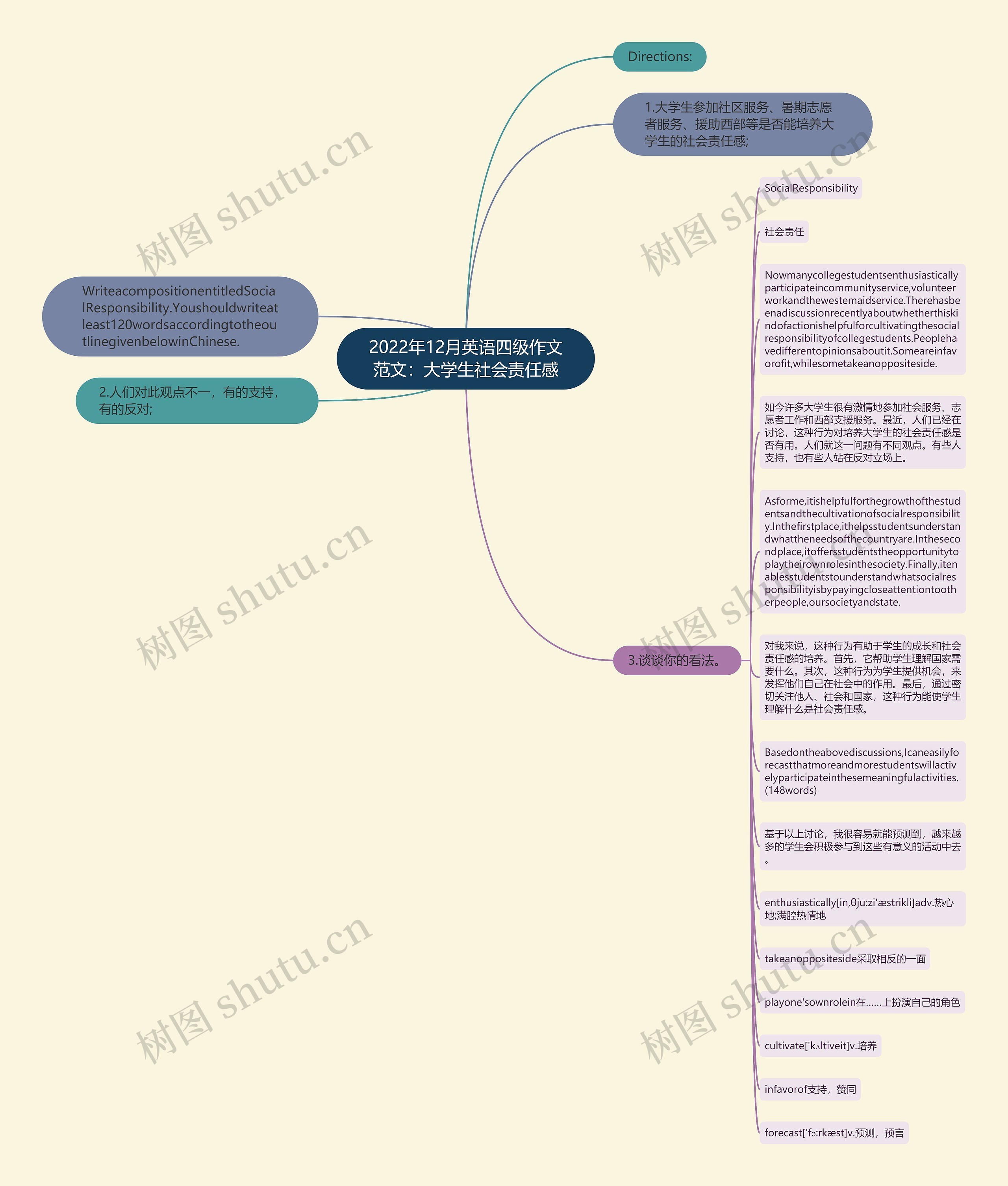 2022年12月英语四级作文范文：大学生社会责任感思维导图