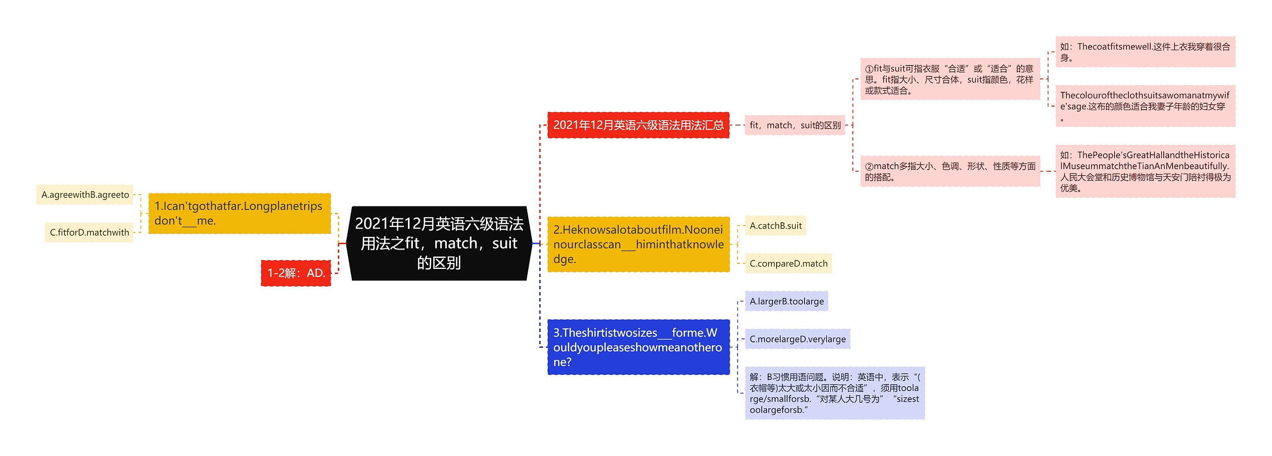 2021年12月英语六级语法用法之fit，match，suit的区别