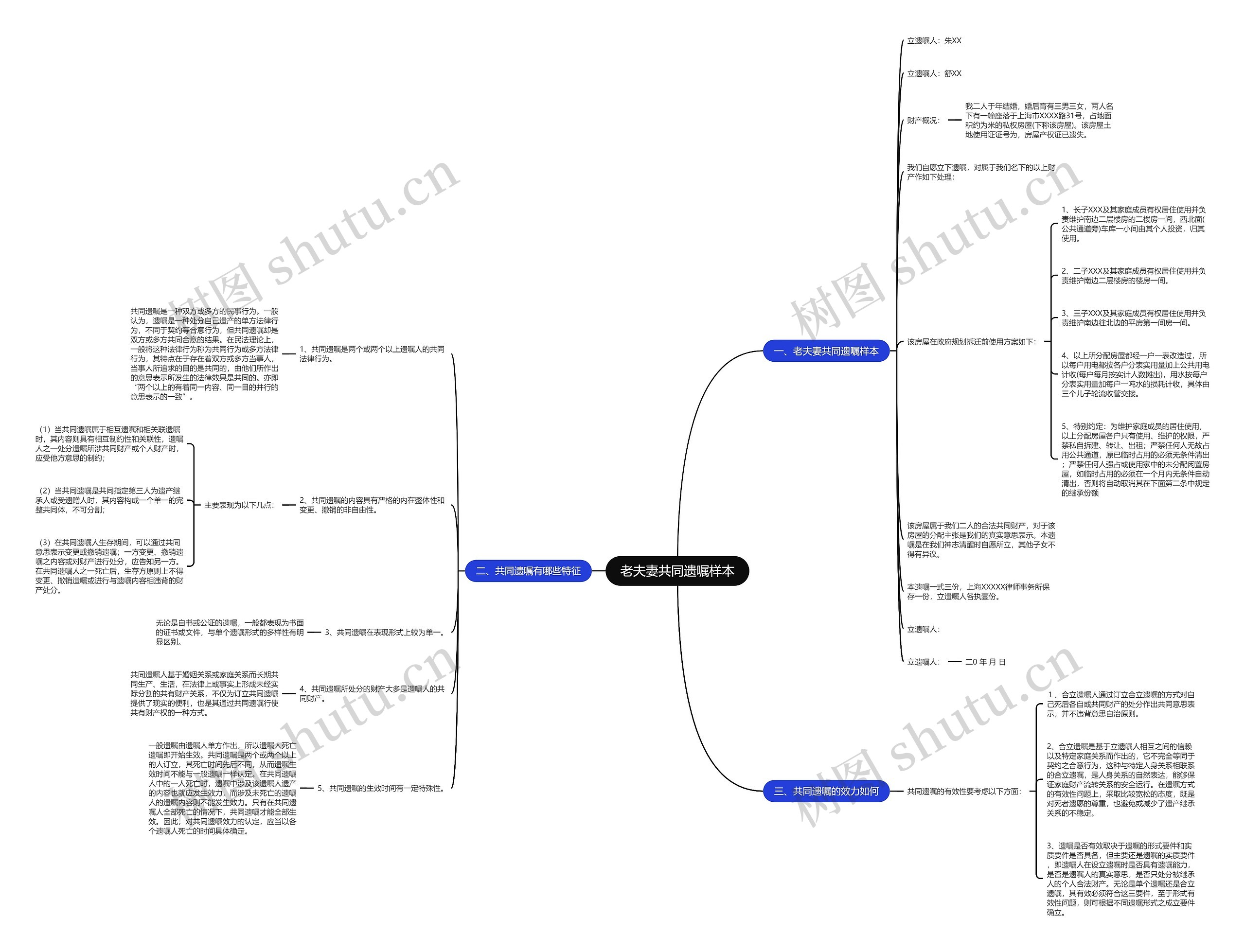 老夫妻共同遗嘱样本思维导图