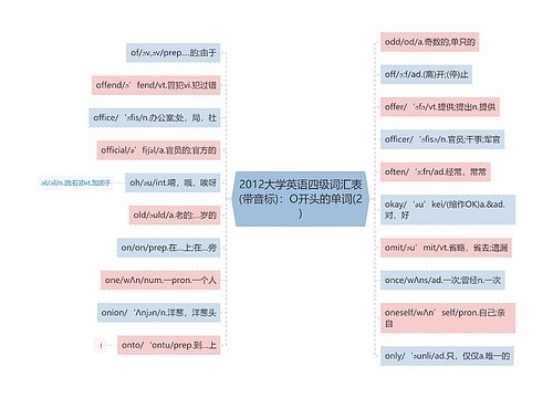 2012大学英语四级词汇表(带音标)：O开头的单词(2)