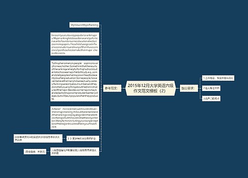 2015年12月大学英语六级作文范文模板（2）