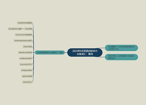 2020年6月英语四级听力必备词汇：看戏