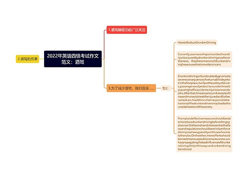 2022年英语四级考试作文范文：酒驾