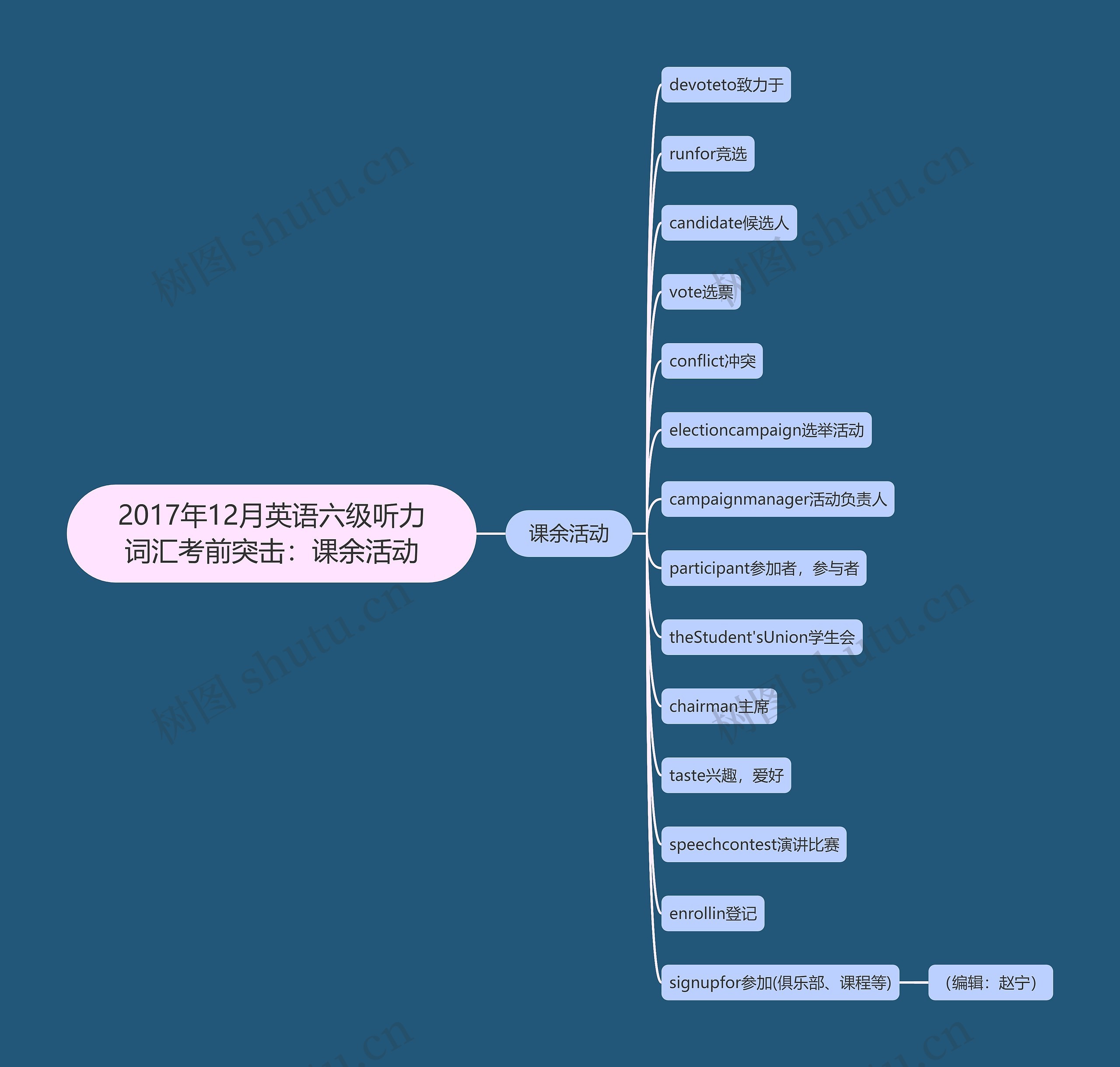 2017年12月英语六级听力词汇考前突击：课余活动