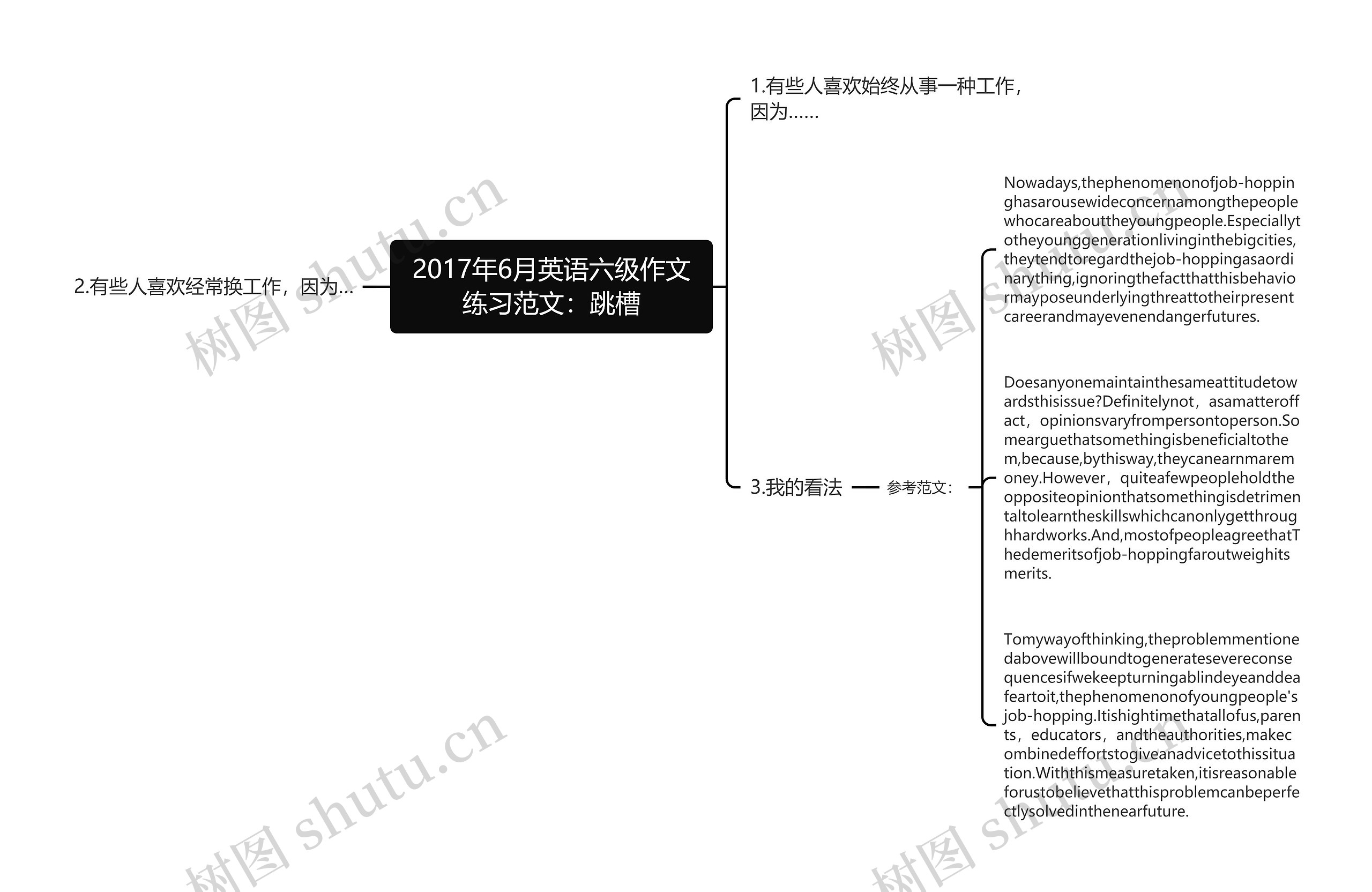 2017年6月英语六级作文练习范文：跳槽思维导图