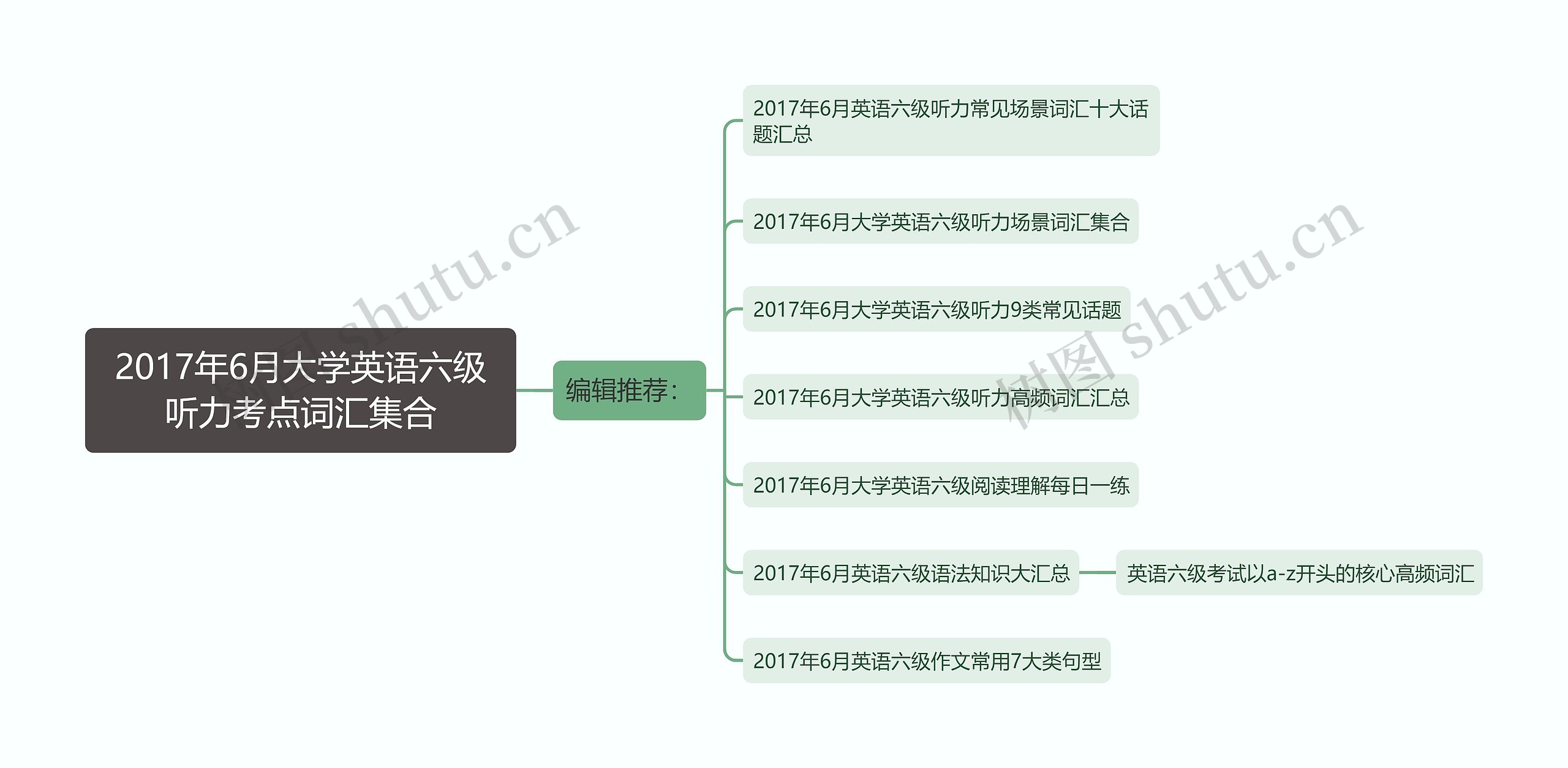 2017年6月大学英语六级听力考点词汇集合