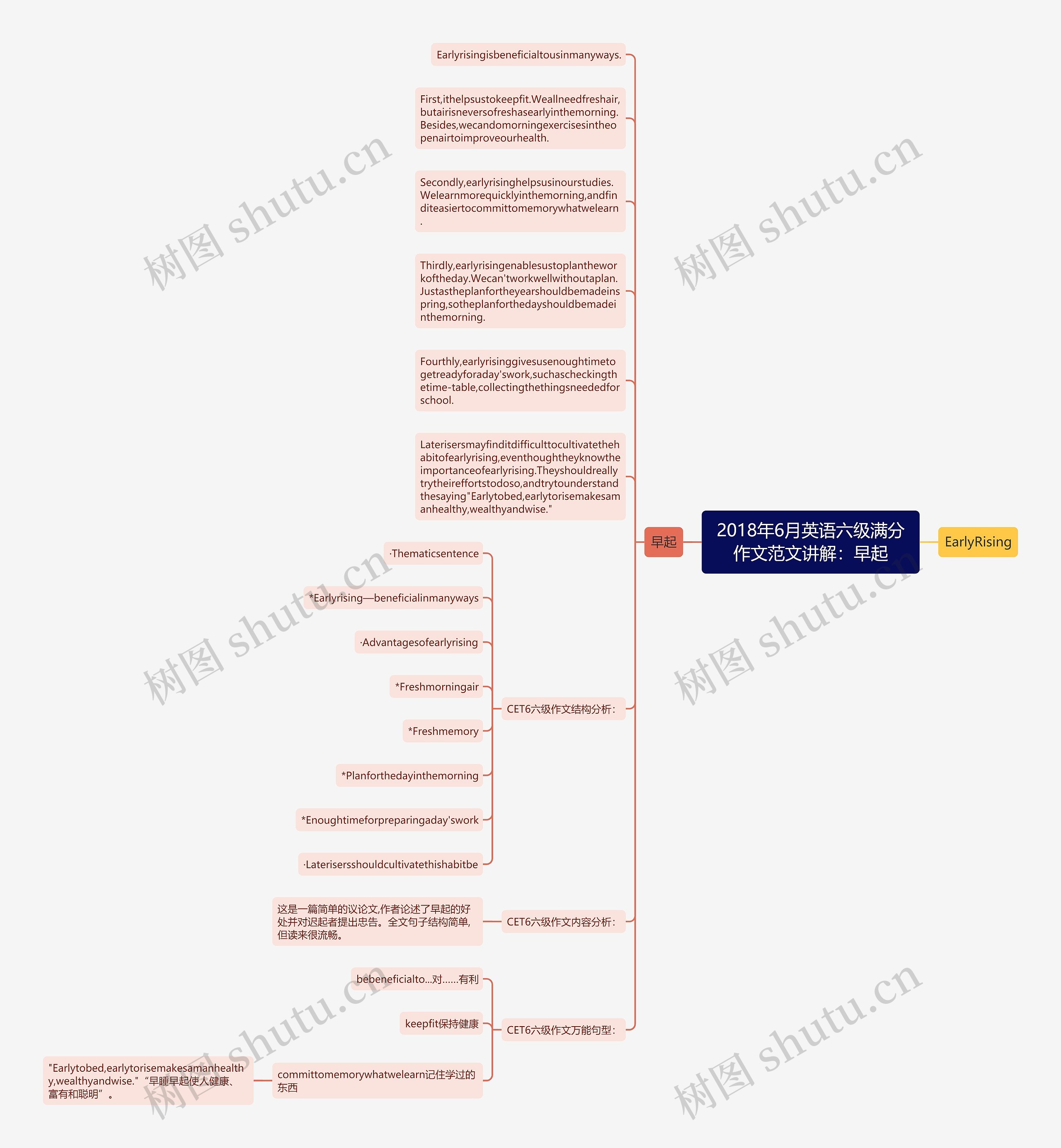 2018年6月英语六级满分作文范文讲解：早起