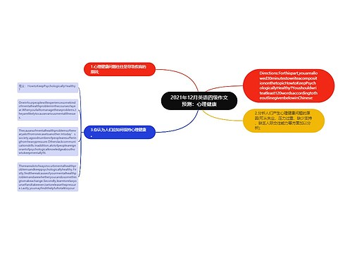 2021年12月英语四级作文预测：心理健康