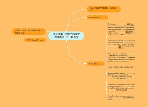 2018年12月英语四级作文万能模板：对比观点型