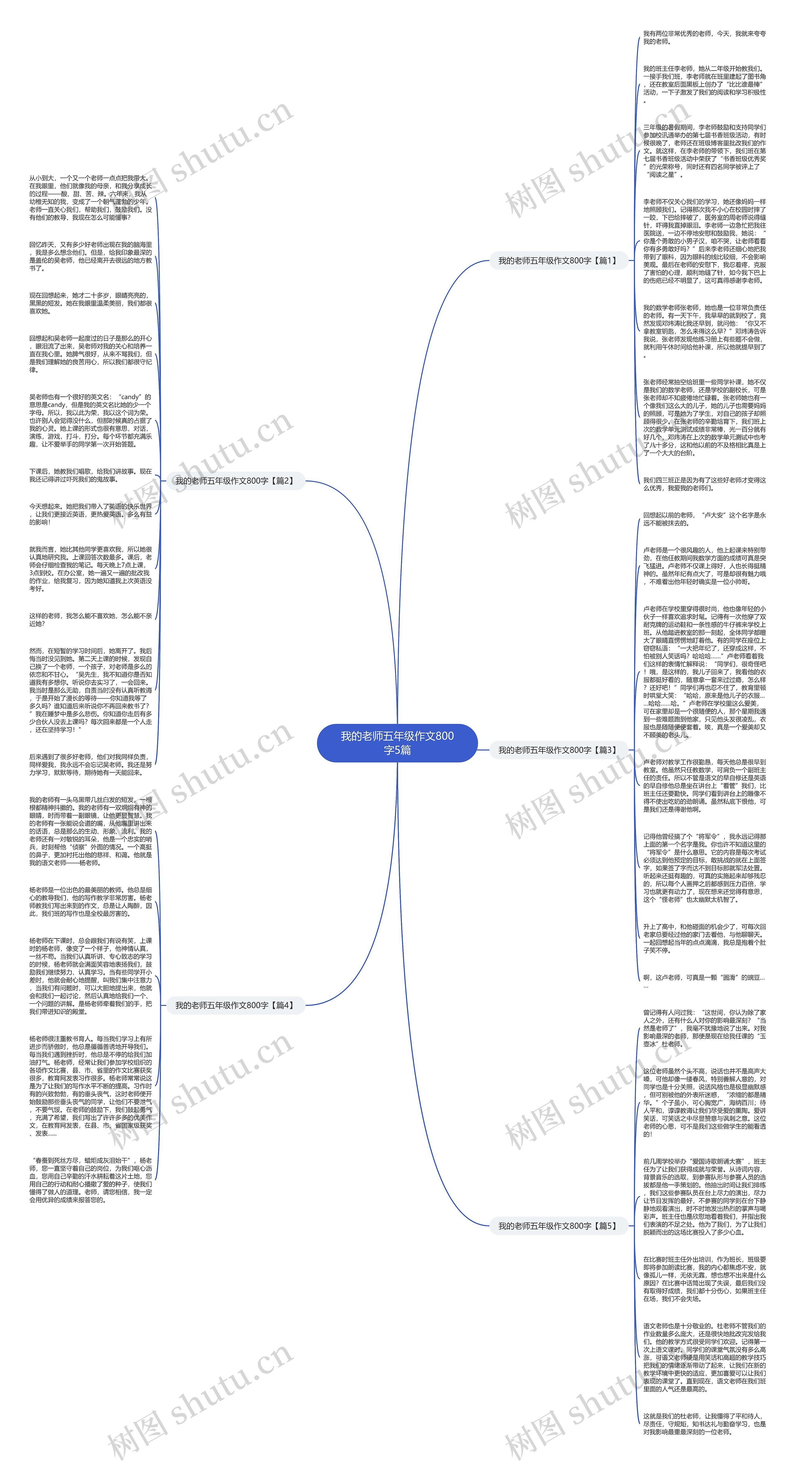 我的老师五年级作文800字5篇思维导图