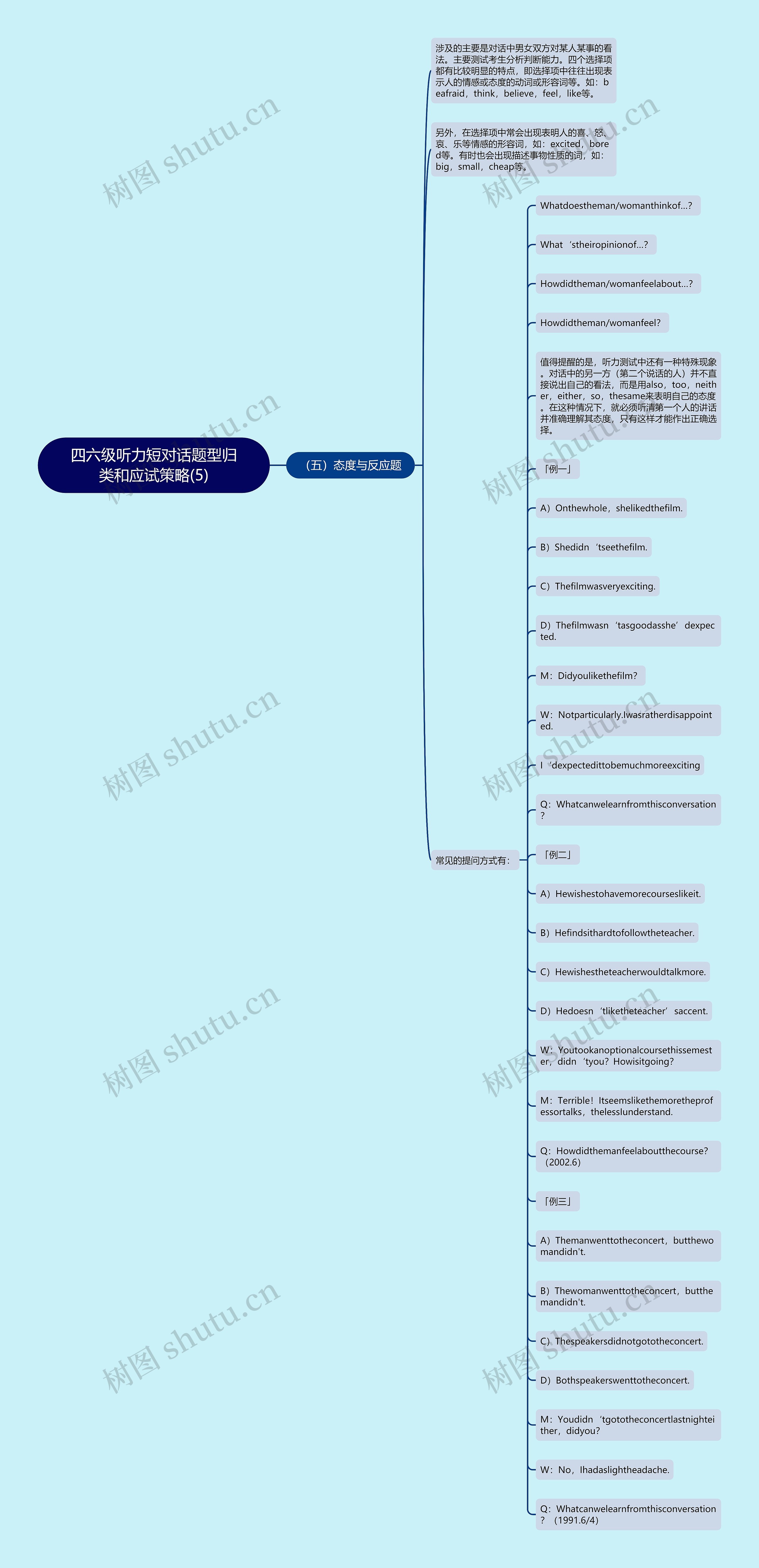 四六级听力短对话题型归类和应试策略(5)